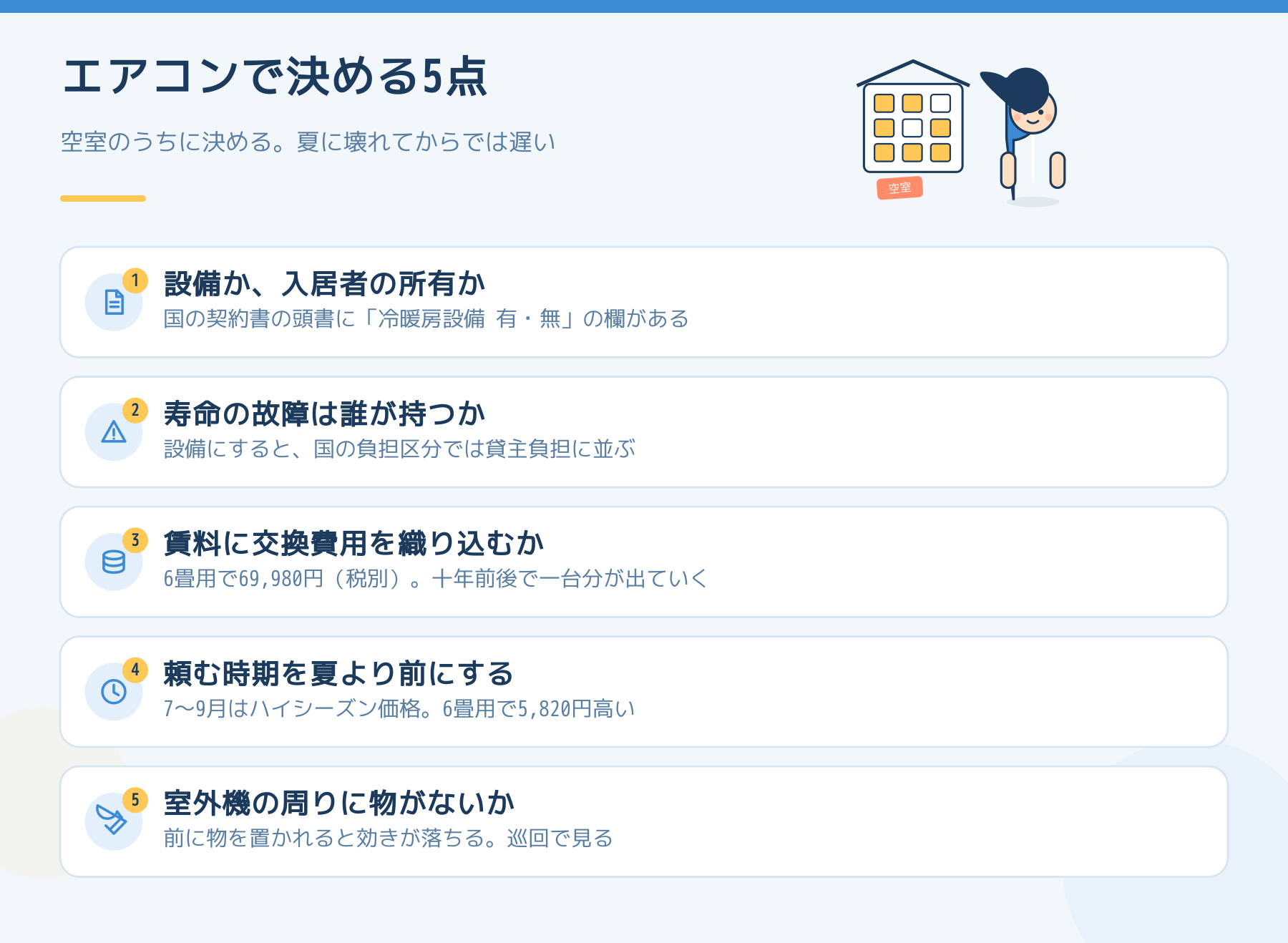 エアコンについて空室のうちに決める5点をまとめた図。設備か入居者の所有かの区別、寿命の故障の負担、賃料に交換費用を織り込むか（6畳用69,980円・税別）、頼む時期を夏より前にすること、室外機の周りに物がないかの5項目。