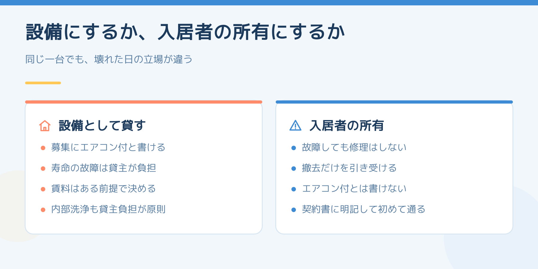 エアコンを設備として貸す場合と入居者の所有として貸す場合を左右で比べた図。設備なら募集にエアコン付と書けるが寿命の故障は貸主負担、入居者の所有なら修理はしないが契約書への明記が必要であることを示している。