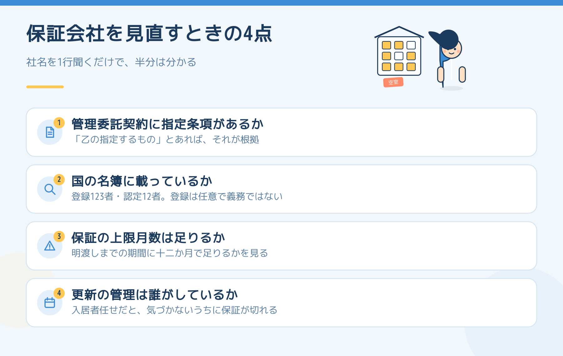 家賃保証会社を見直すときに見る4点をまとめた図。管理委託契約に指定条項があるか、国の名簿に載っているか、保証の上限月数は足りるか、更新の管理は誰がしているかの4項目。