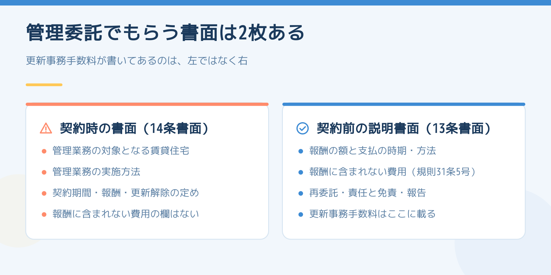 管理委託でもらう書面は2枚ある。契約時の14条書面には報酬に含まれない費用の欄がなく、契約前の13条書面には施行規則31条5号により報酬に含まれない費用が載る