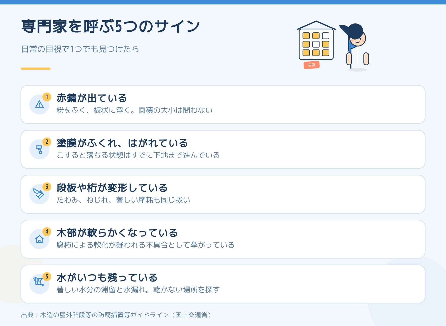 外階段で専門家の点検を呼ぶ5つのサイン。赤錆、塗膜のふくれとはがれ、段板や桁の変形、木部の軟化、水の滞留を並べた図