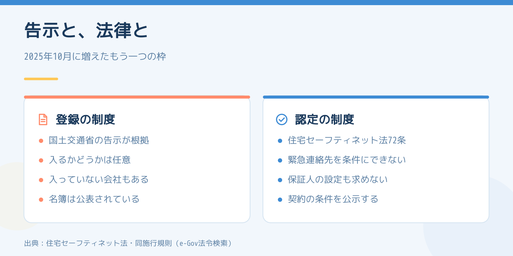 家賃債務保証業者の告示にもとづく登録制度と、2025年10月に始まった法律にもとづく認定制度の違いを左右で比べた図解