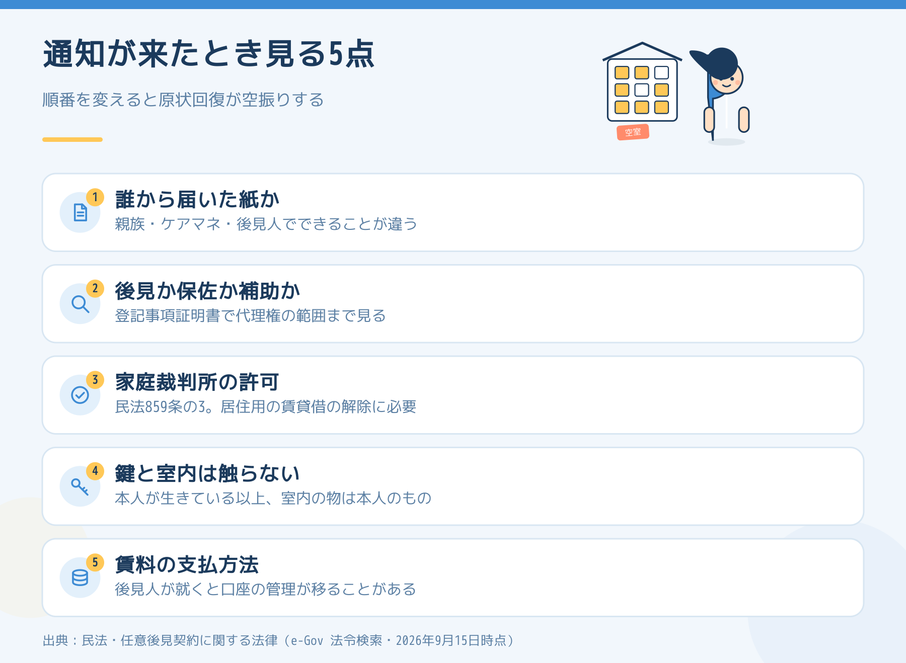 後見人からの通知が届いたときに大家が見る5点。誰から届いた紙か、後見か保佐か補助か、家庭裁判所の許可、鍵と室内に触らないこと、賃料の支払方法。