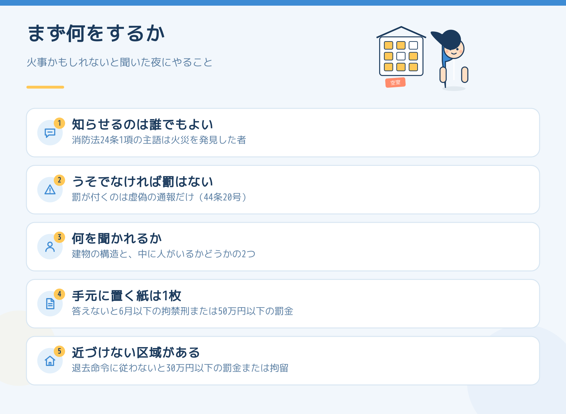 火災報知器が鳴ったと連絡が来たときの5点。通報は誰がしてもよい、罰があるのは虚偽の通報だけ、聞かれるのは建物の構造と中の人の有無、名簿は手元に1枚、消防警戒区域には近づけない。