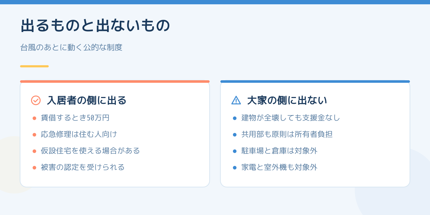 台風のあとに出るものと出ないもの。入居者側は賃借50万円、応急修理、仮設住宅、被害の認定。大家側は建物が全壊しても支援金なし、共用部は所有者負担、駐車場と倉庫は対象外、家電と室外機も対象外。