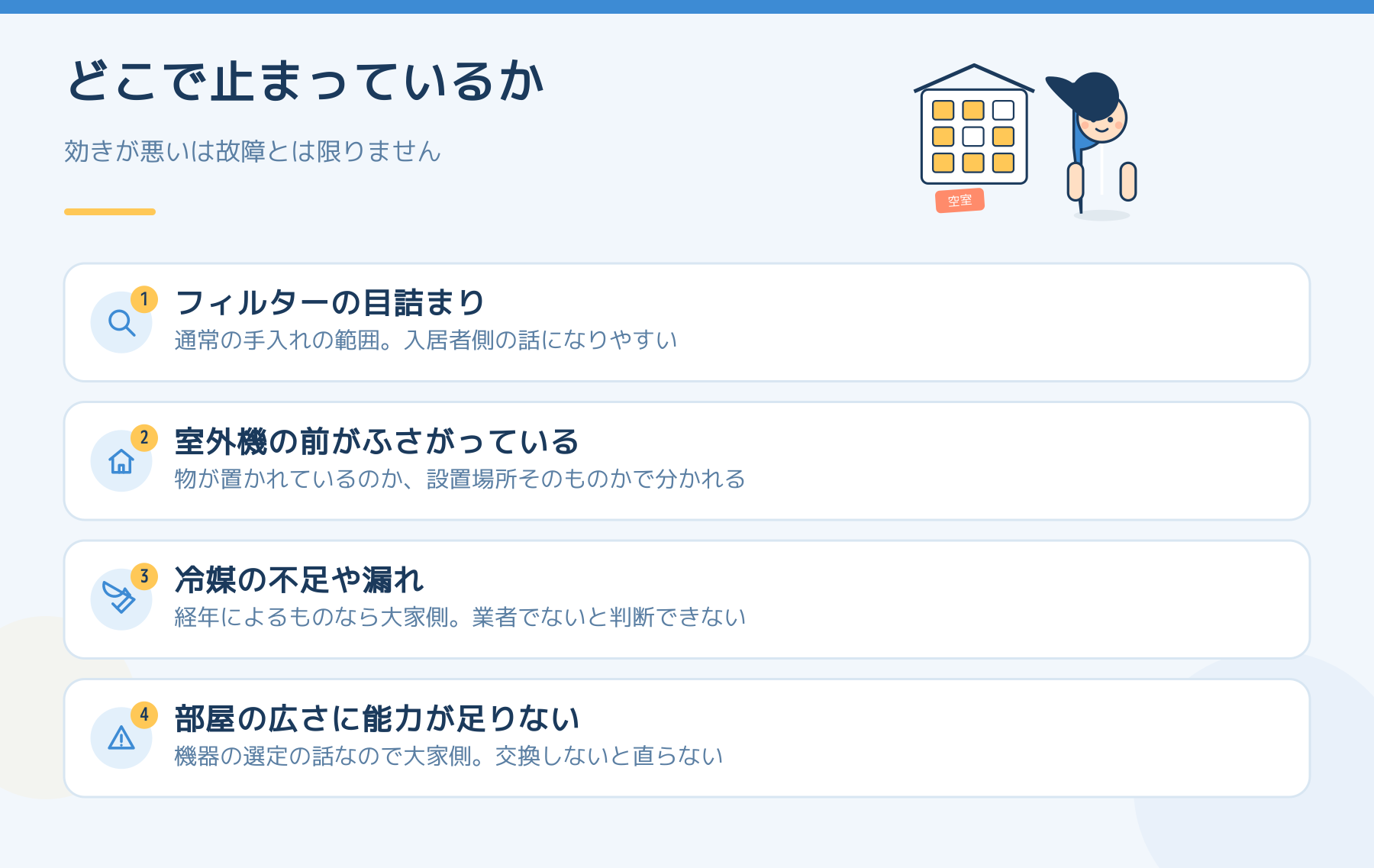 エアコンの効きが悪いと言われたときの原因の切り分け。フィルターの目詰まり、室外機の前のふさがり、冷媒の不足や漏れ、部屋の広さに対する能力不足の4つを並べた図