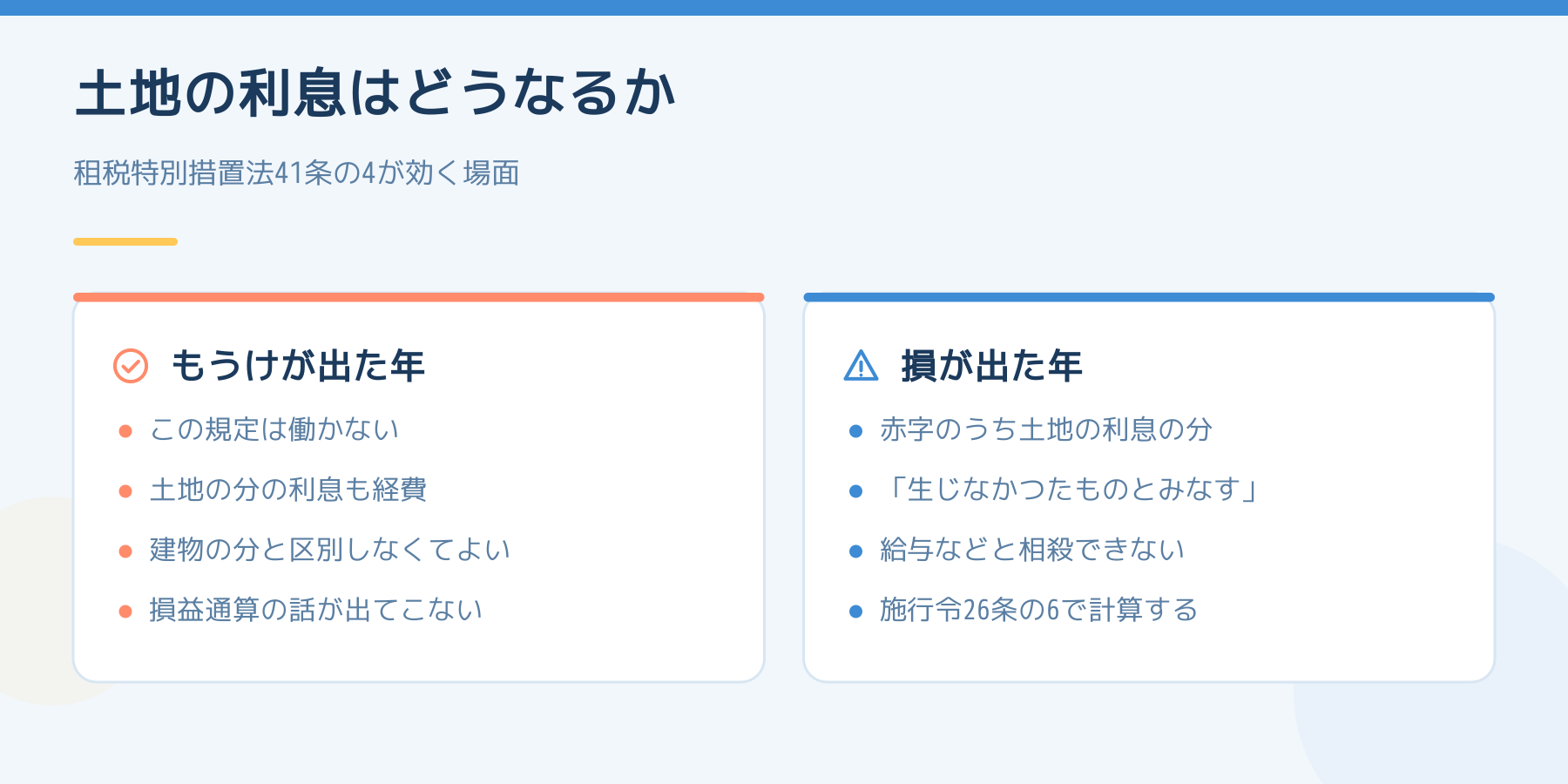 土地を取得するための借入金の利息の扱いを、黒字の年と赤字の年で比べた図。黒字ならふつうに経費だが、赤字の年は損益通算ができないことを示している