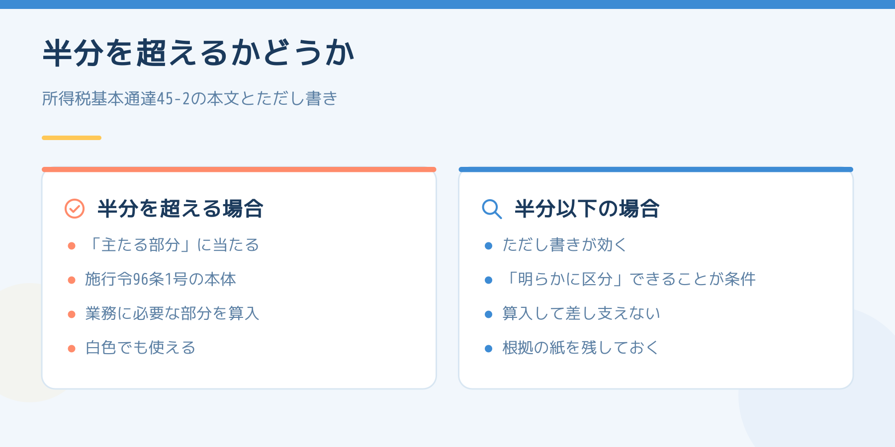 業務に使う割合が半分を超える場合と半分以下の場合の扱いを比べた図。半分以下でも必要な部分を明らかに区分できれば必要経費に算入して差し支えないことを示している