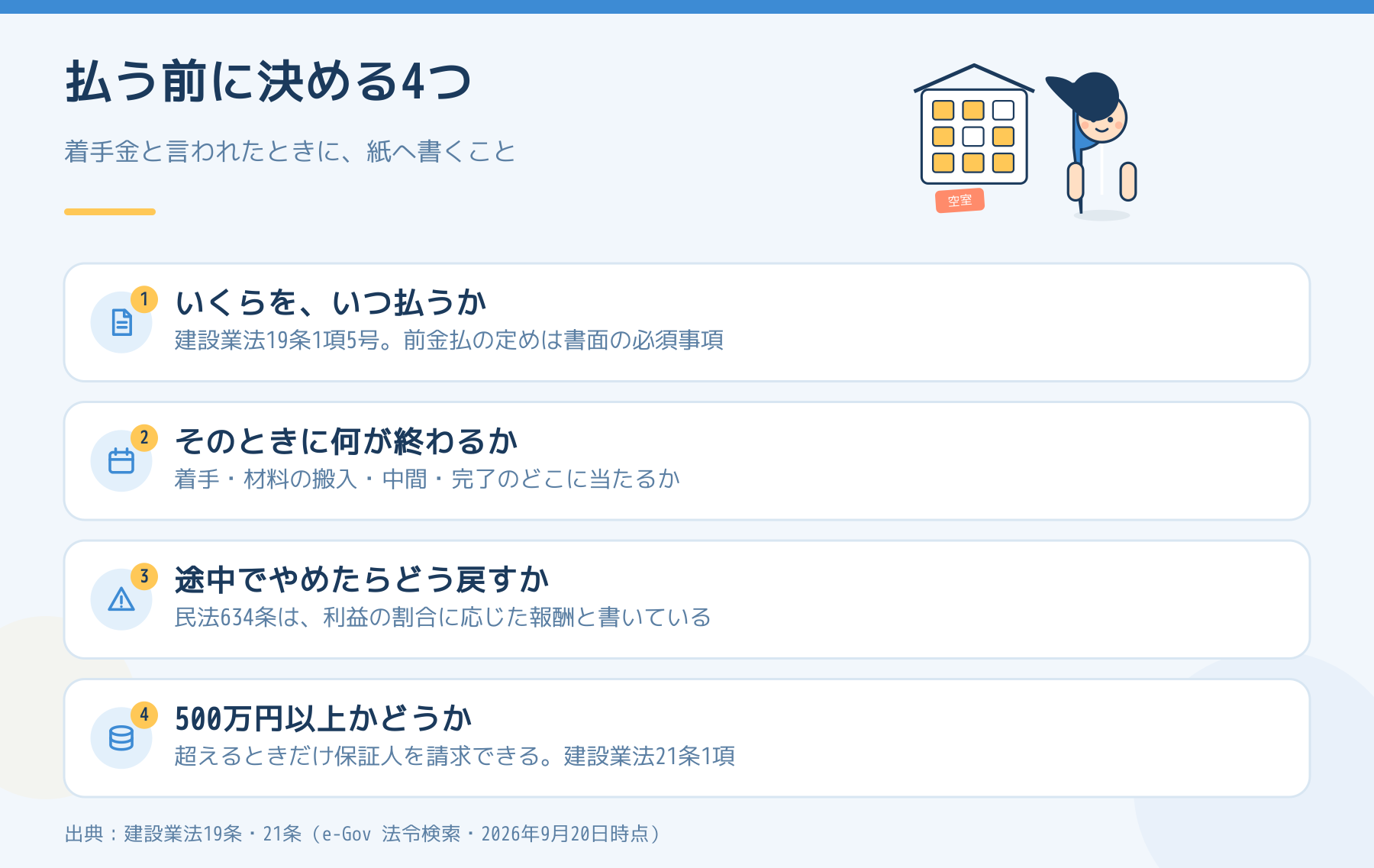 前払いを求められたときに紙へ書く4項目を並べた図。金額と時期、そのときに終わること、途中でやめたときの戻し方、500万円の線