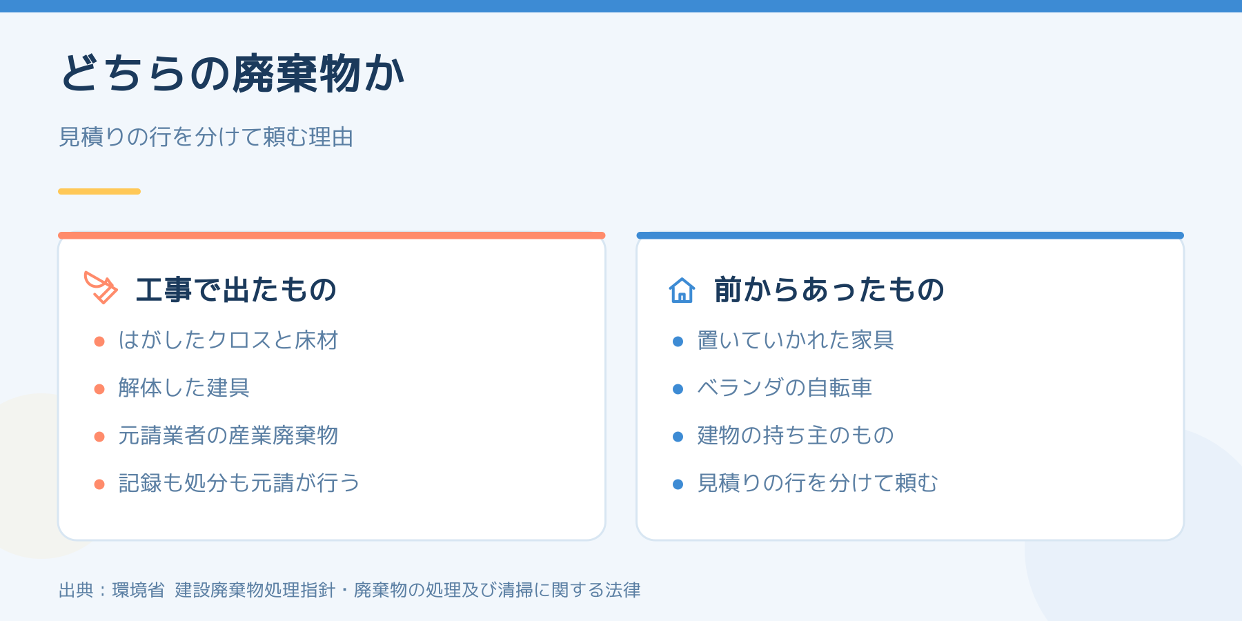 工事で出た廃棄物と工事の前からあった廃棄物の扱いを左右で比べた図
