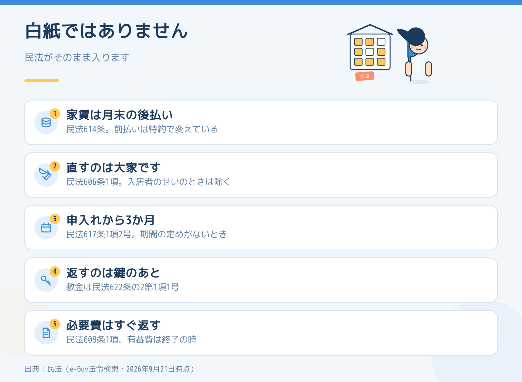 賃貸借契約書に書かないときに働く民法の規定を5点で示した図