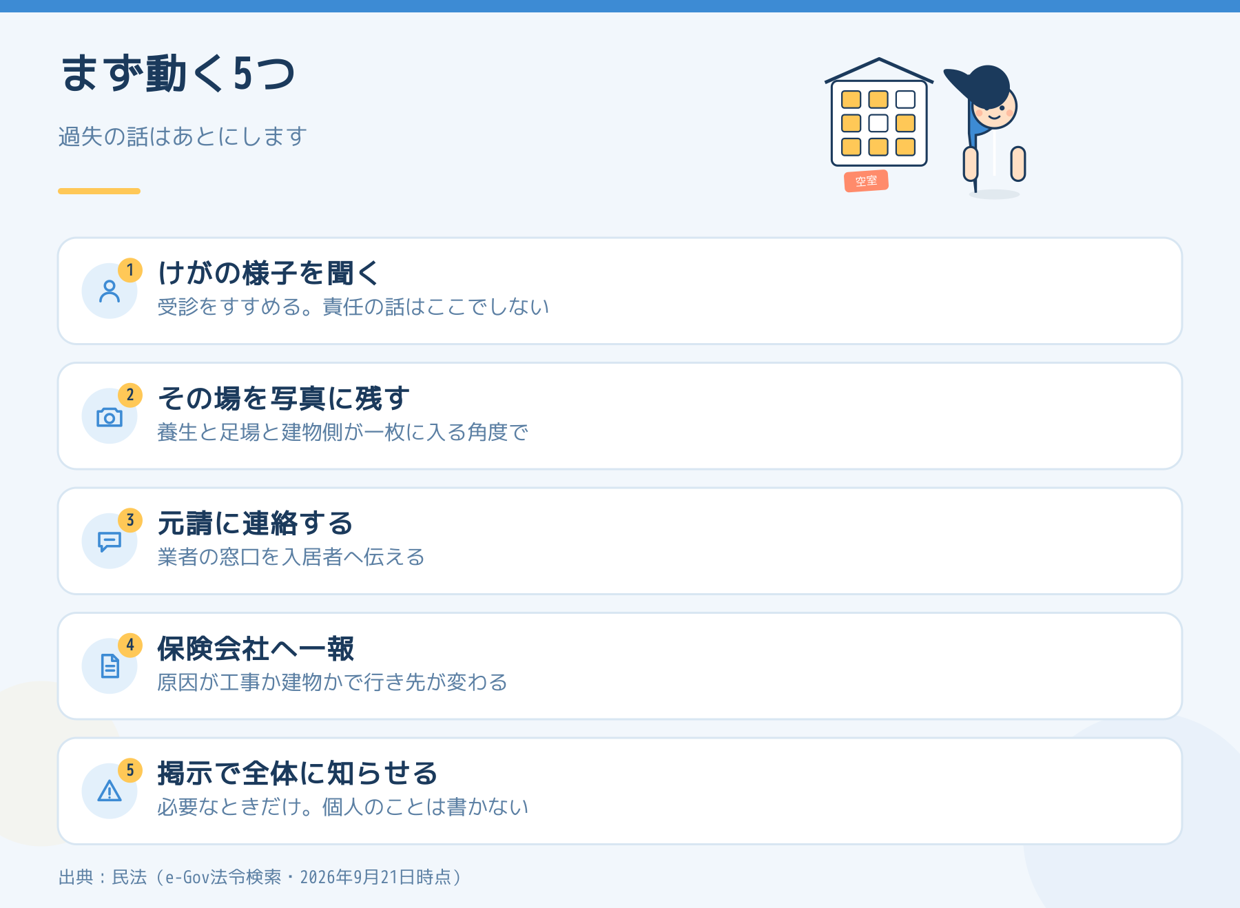 工事中に入居者がけがをしたとき大家が動く5つの順番を示した図