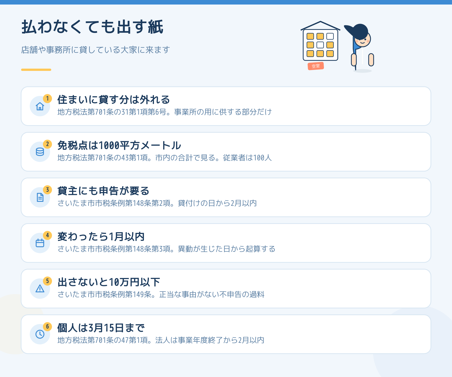 事業所税で大家に来る6点。住まいに貸す分は外れること、免税点は1000平方メートル、貸主にも申告が要ること、異動は1月以内、不申告は10万円以下の過料、個人は3月15日までを示した図