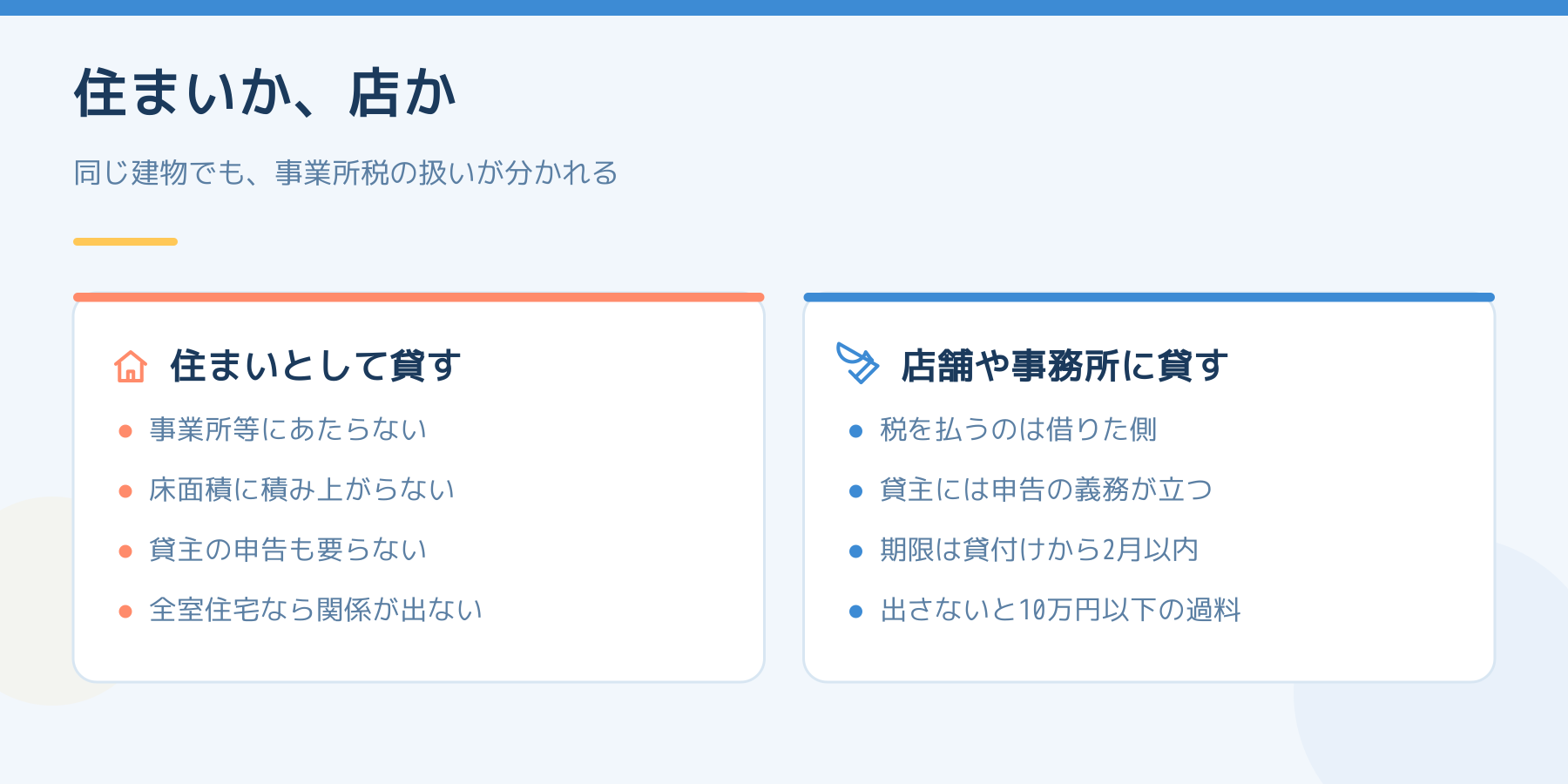 住まいとして貸す場合と店舗や事務所に貸す場合の比較。前者は事業所等にあたらず申告も要らないが、後者は税を払うのが借りた側でも貸主に申告義務が立つことを示した図