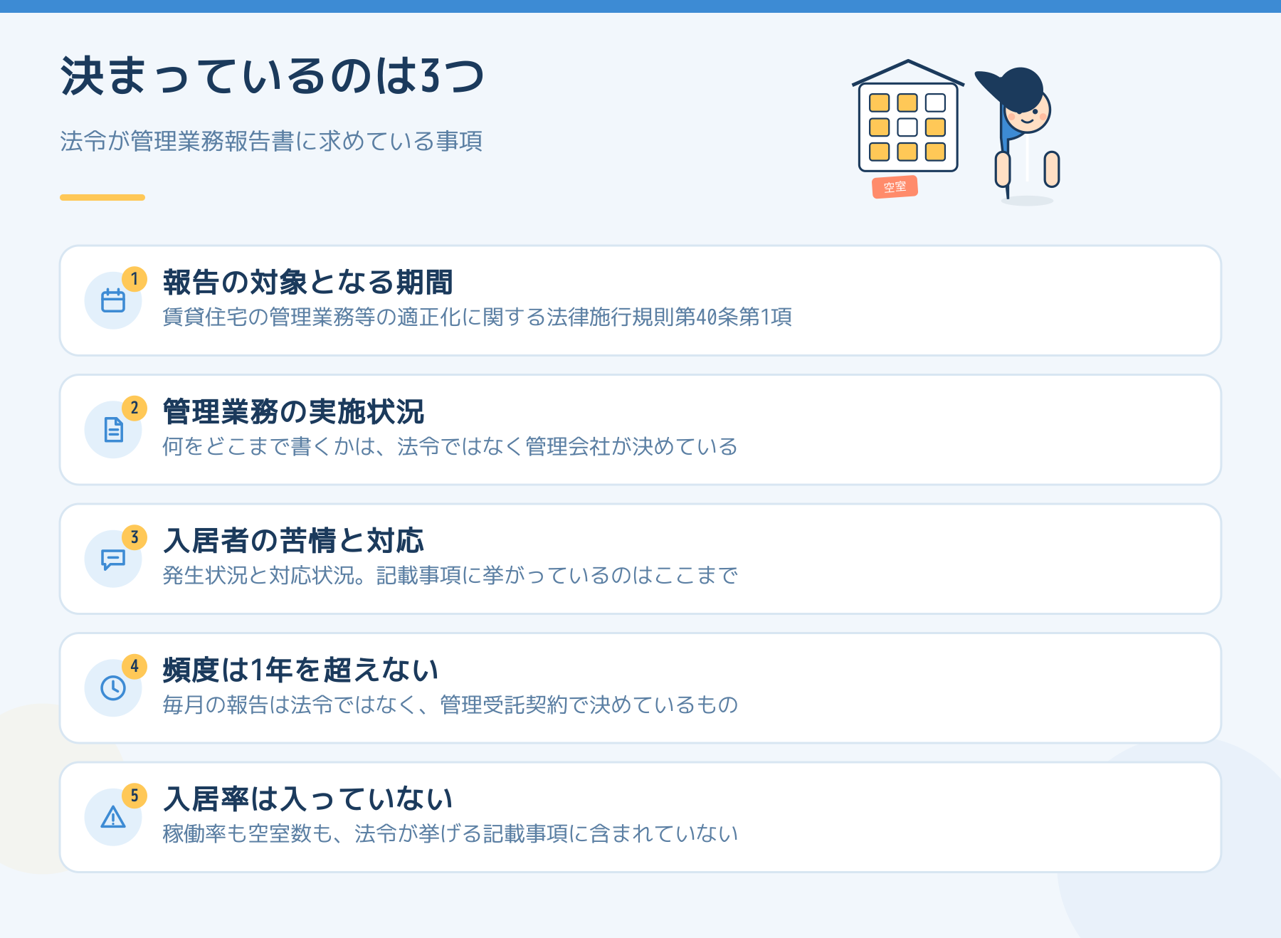 管理業務報告書に法令が求めている事項。報告の対象となる期間、管理業務の実施状況、入居者の苦情と対応の3つだけで、頻度は1年を超えない期間ごと。入居率は入っていないことを示した図