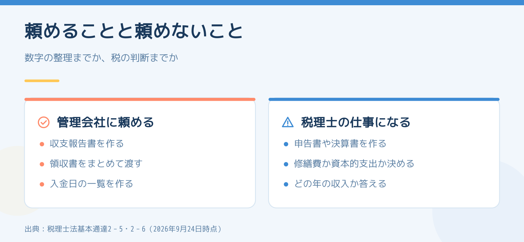 管理会社に頼めることと税理士の仕事になること。収支報告書の作成は頼めるが、申告書の作成や経費の判断は税理士の仕事