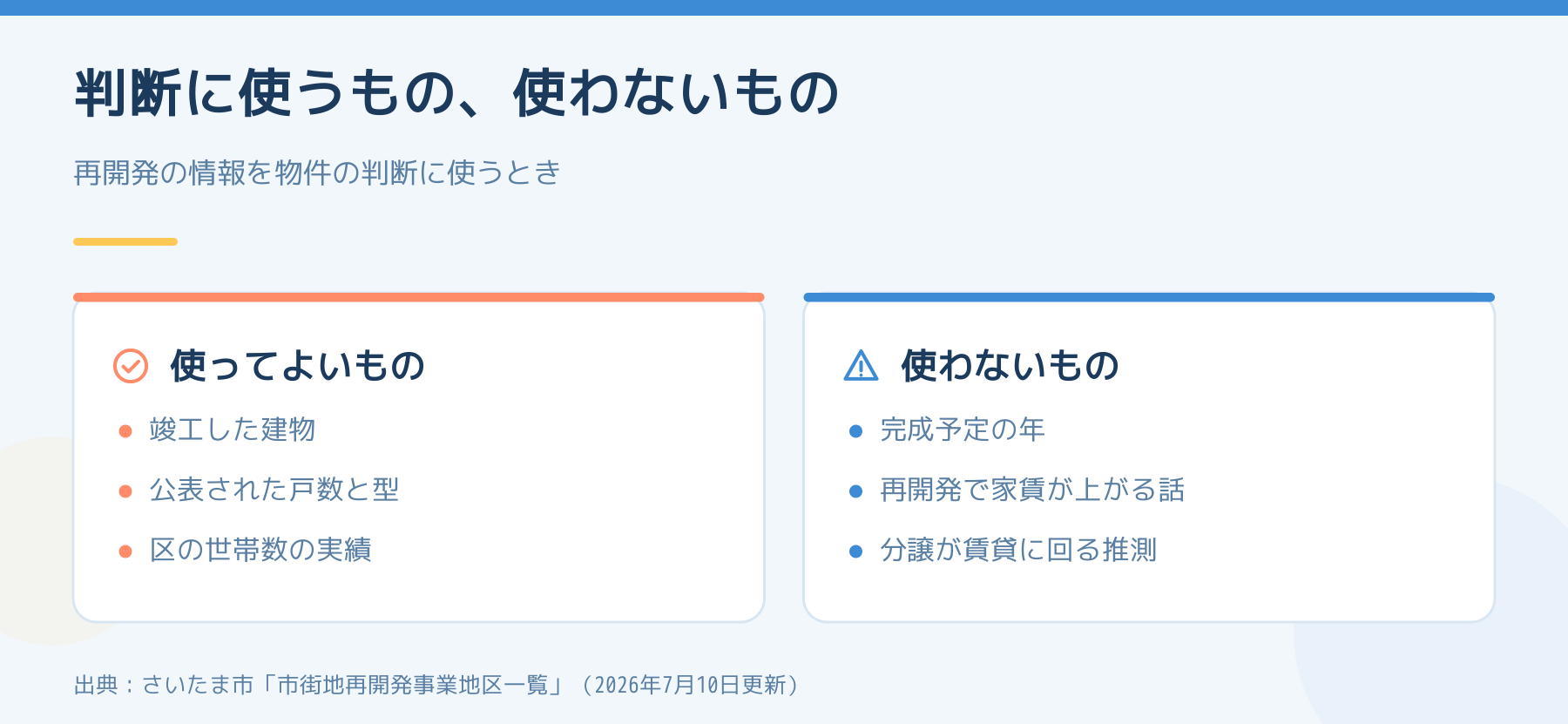 再開発の情報で判断に使うものと使わないもの。竣工した建物と公表された戸数は使い、完成予定の年や家賃が上がる話は使わない