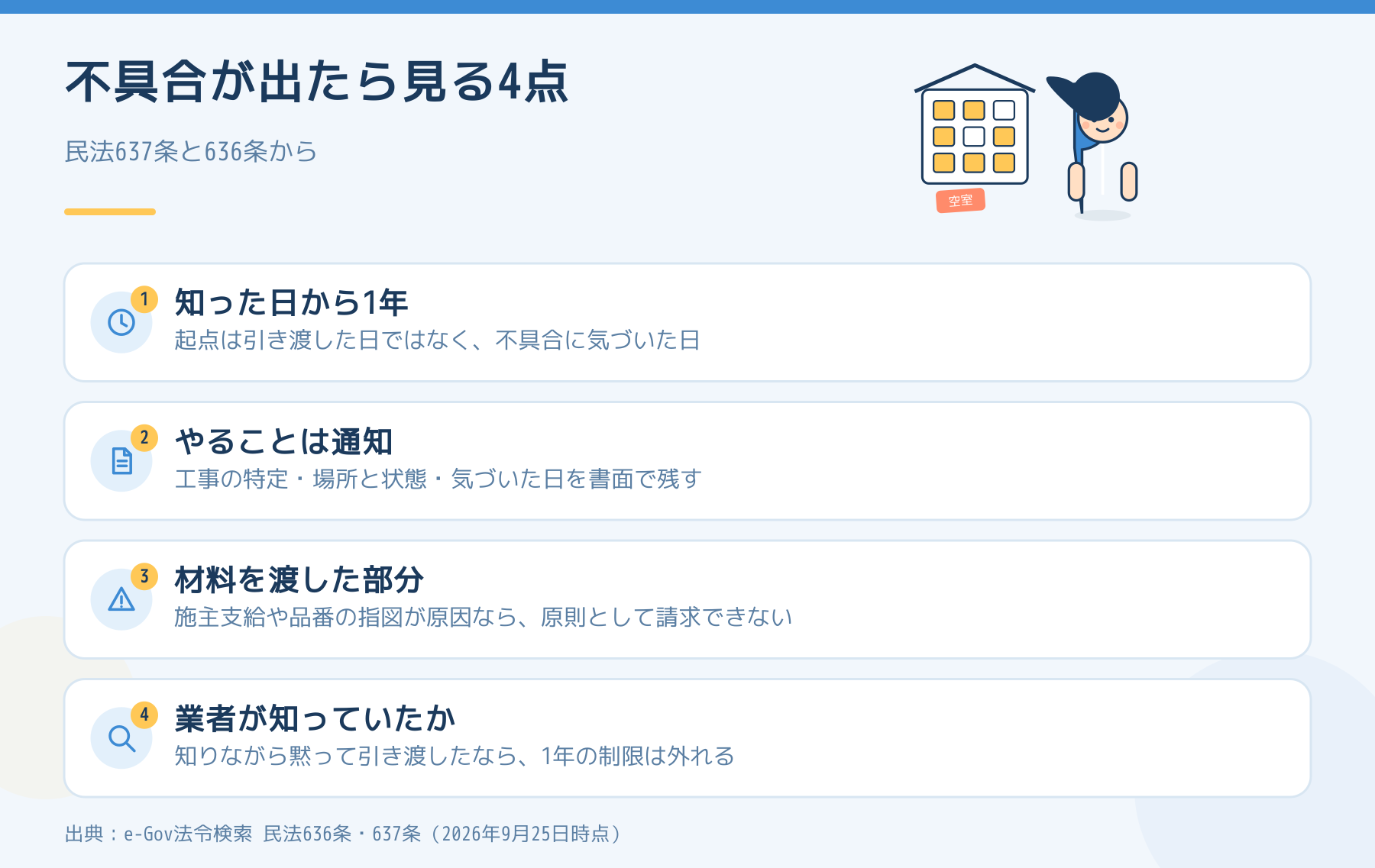 工事の不具合が出たら見る4点。知った日から1年、やることは通知、材料を渡した部分、業者が知っていたか