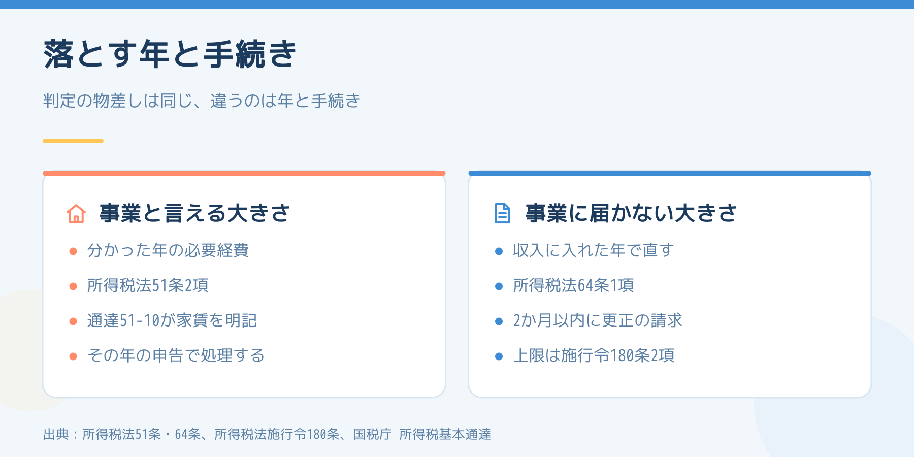 事業と言える大きさと届かない大きさで、落とす年と手続きがどう違うかの比較