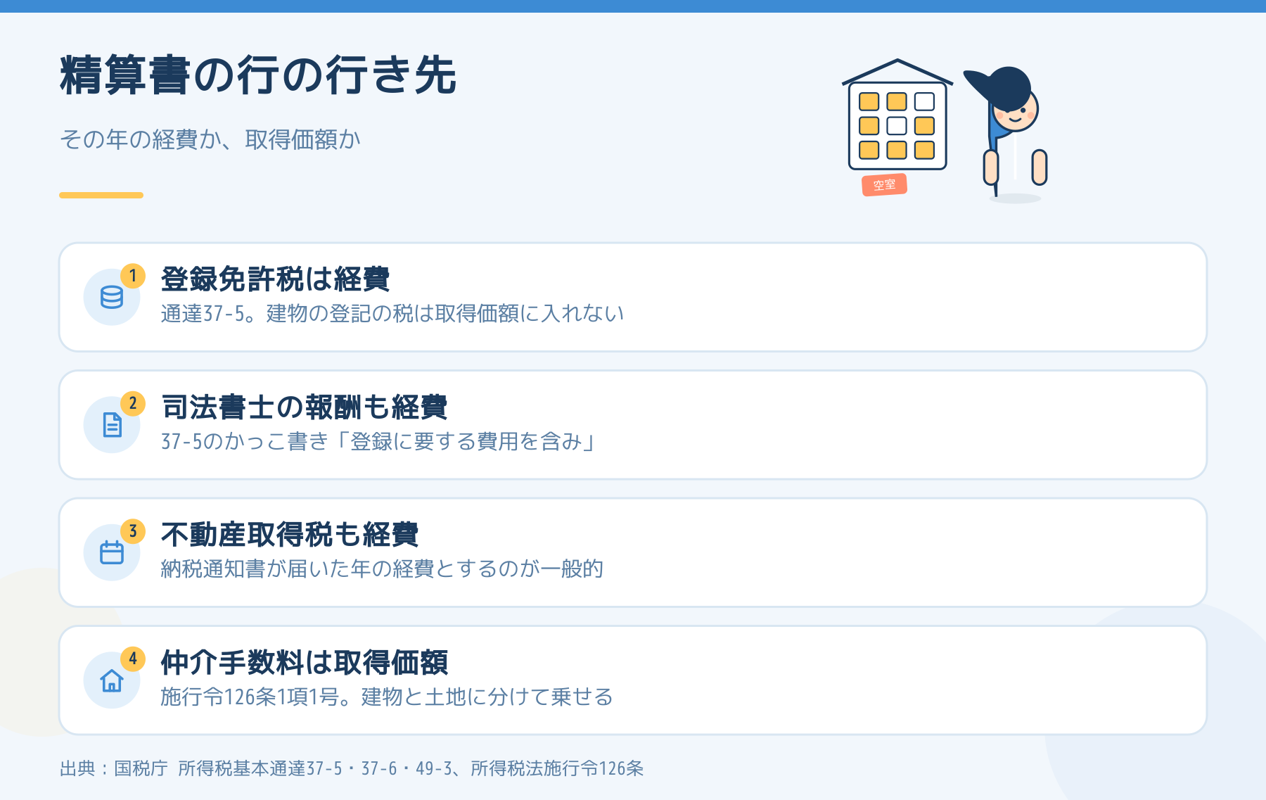 購入時の精算書の行き先。登録免許税・司法書士の報酬・不動産取得税は経費、仲介手数料は取得価額