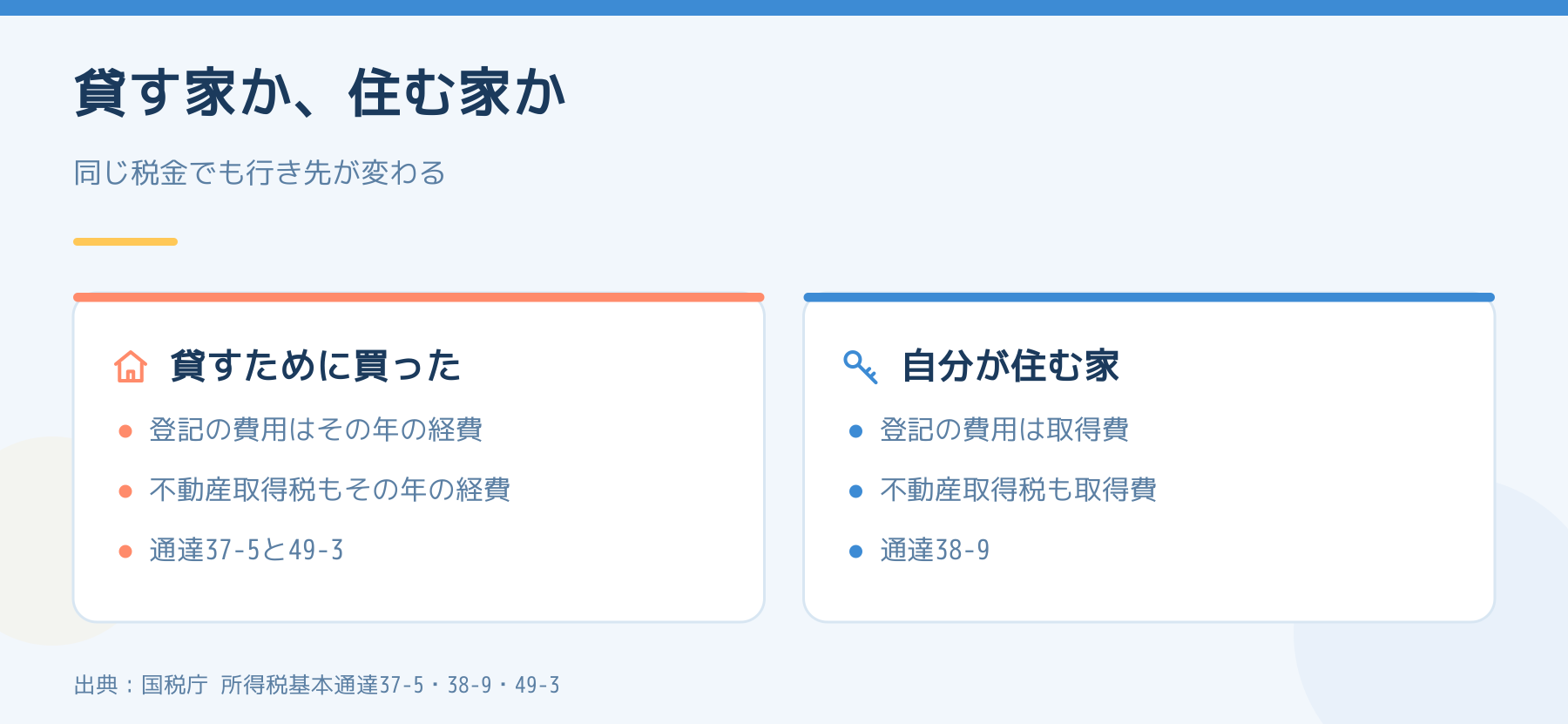 貸すために買った物件と自分が住む家で、登記の費用と不動産取得税の扱いが変わる比較
