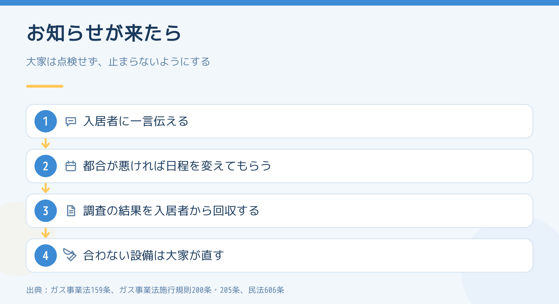 ガス会社の点検のお知らせが来たら大家がやる4つの手順
