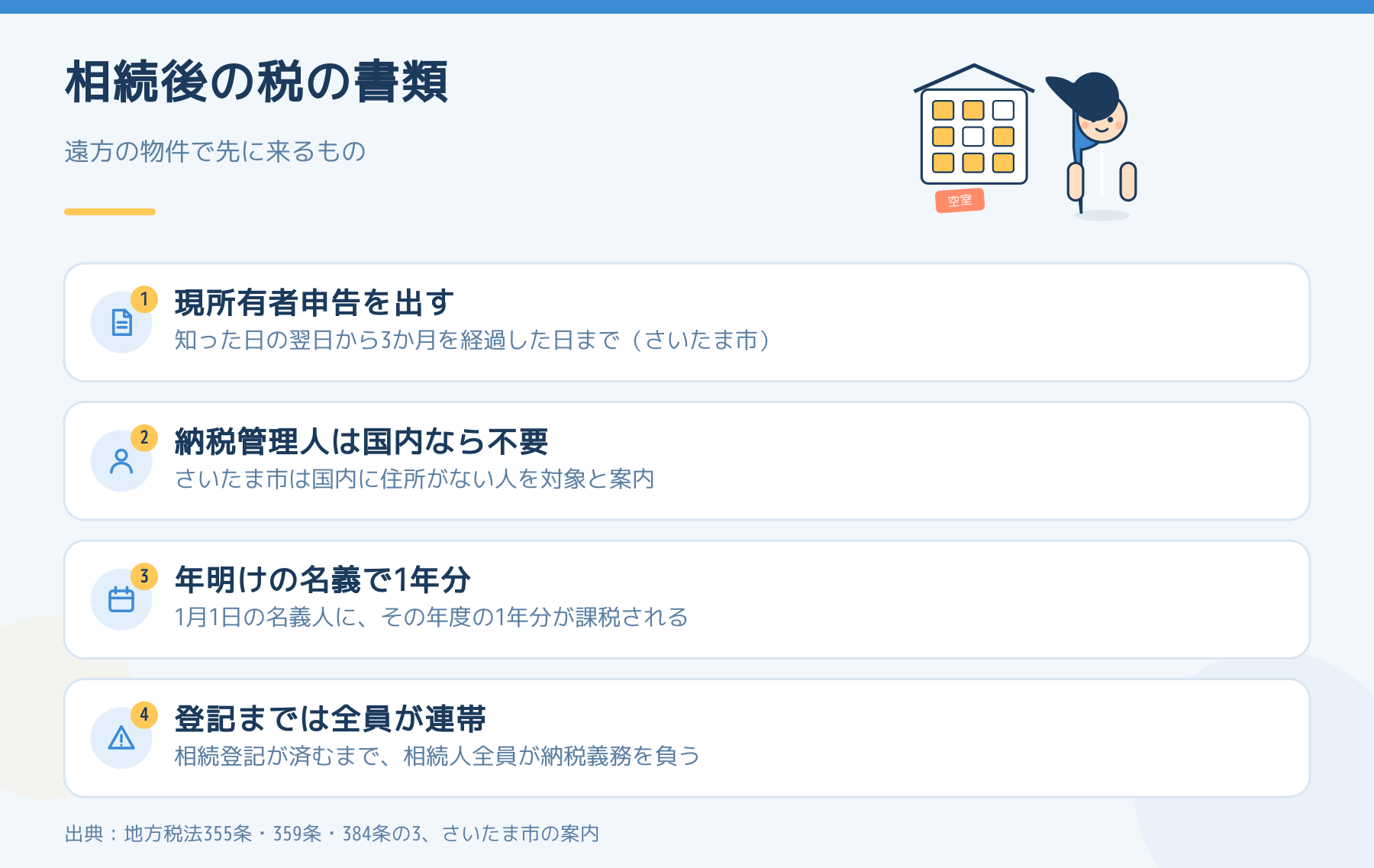 遠方で物件を相続したときに固定資産税で先に来る4つの手続きをまとめた図