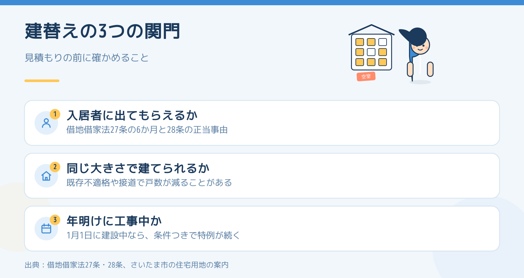 アパートの建替えを検討するときの3つの関門をまとめた図