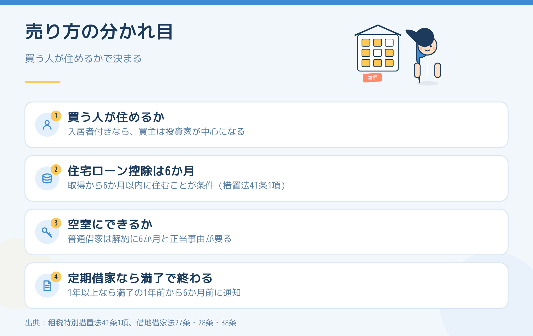 貸している家を売るときの分かれ目を4つにまとめた図