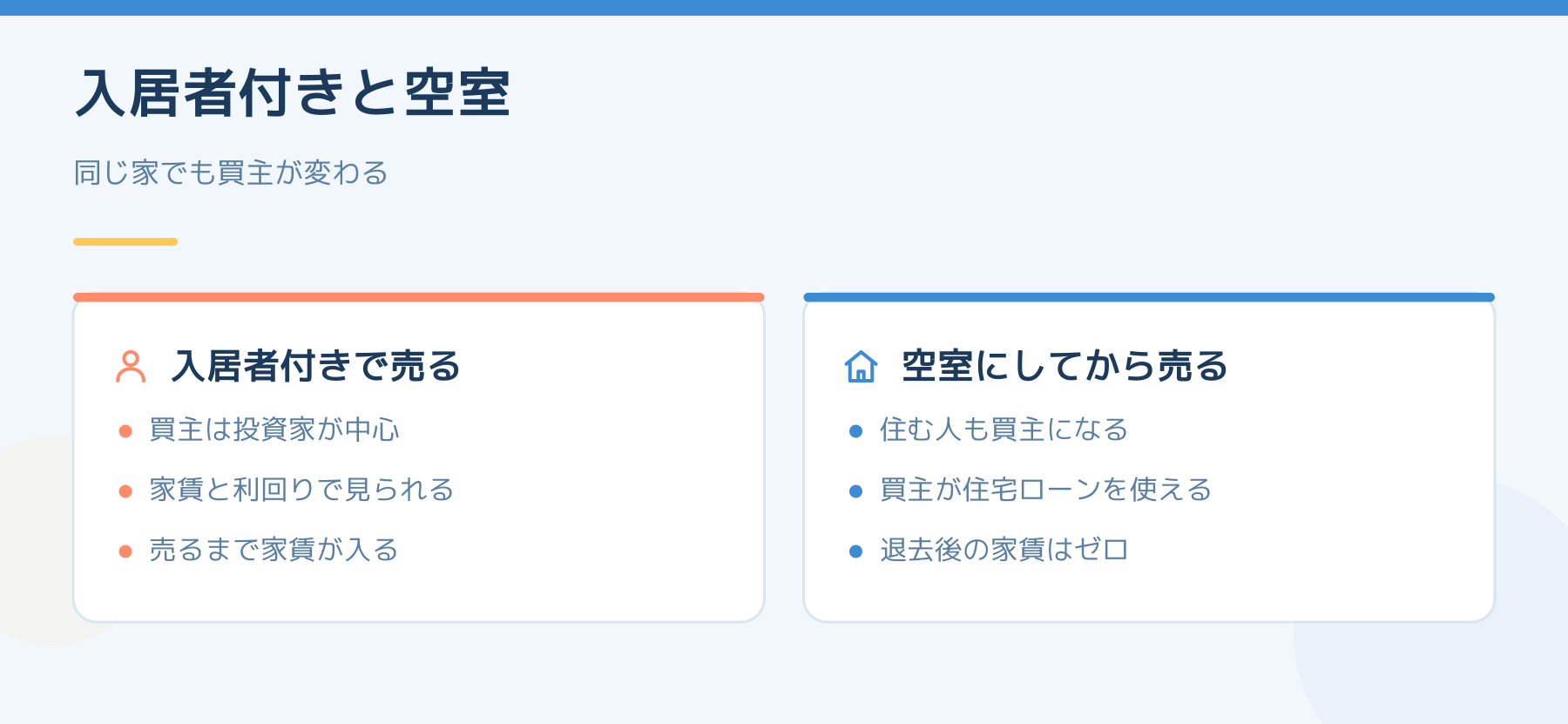 入居者付きで売る場合と空室にしてから売る場合を比べた図