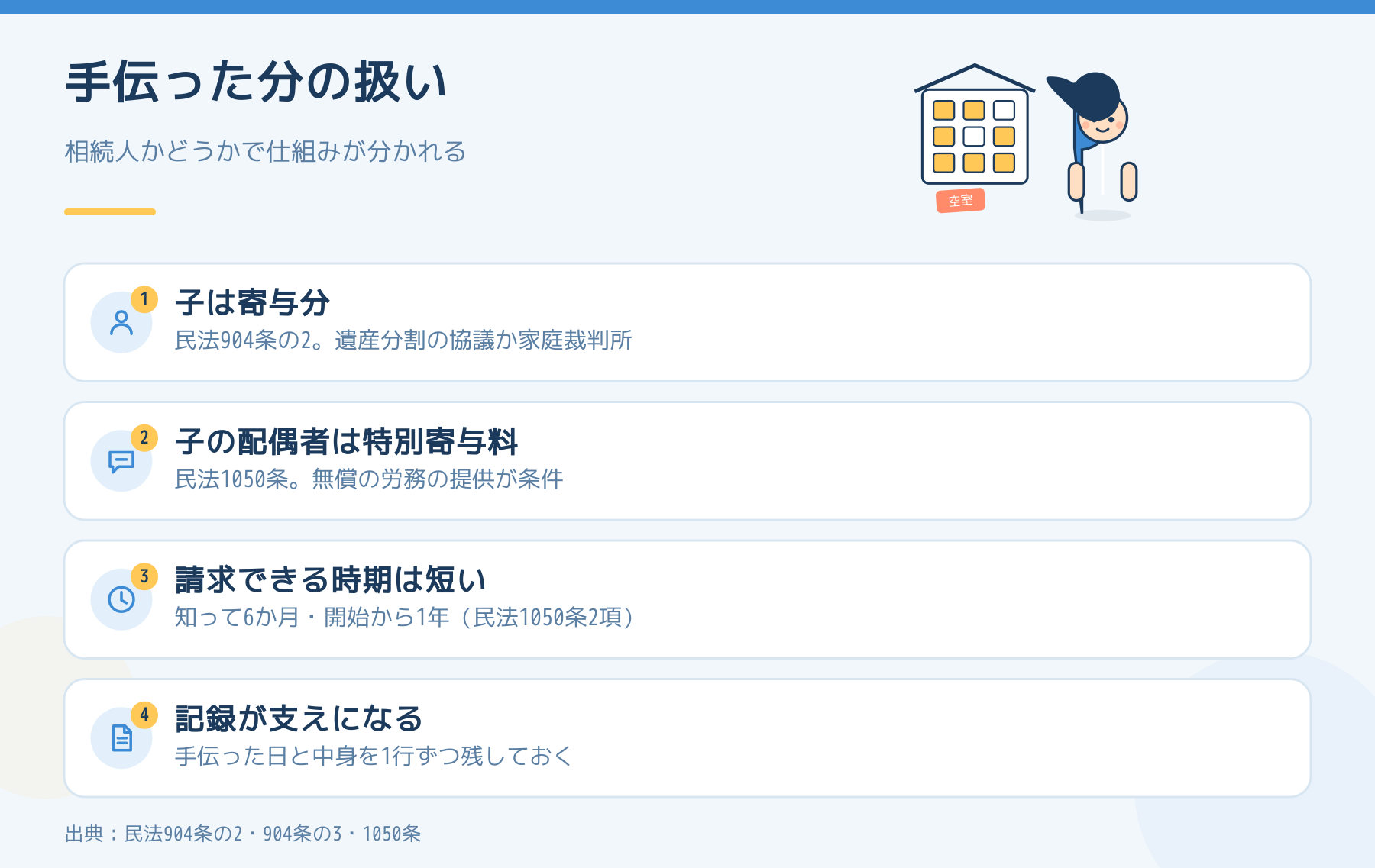 親のアパートを手伝った家族の寄与分と特別寄与料の扱いをまとめた図