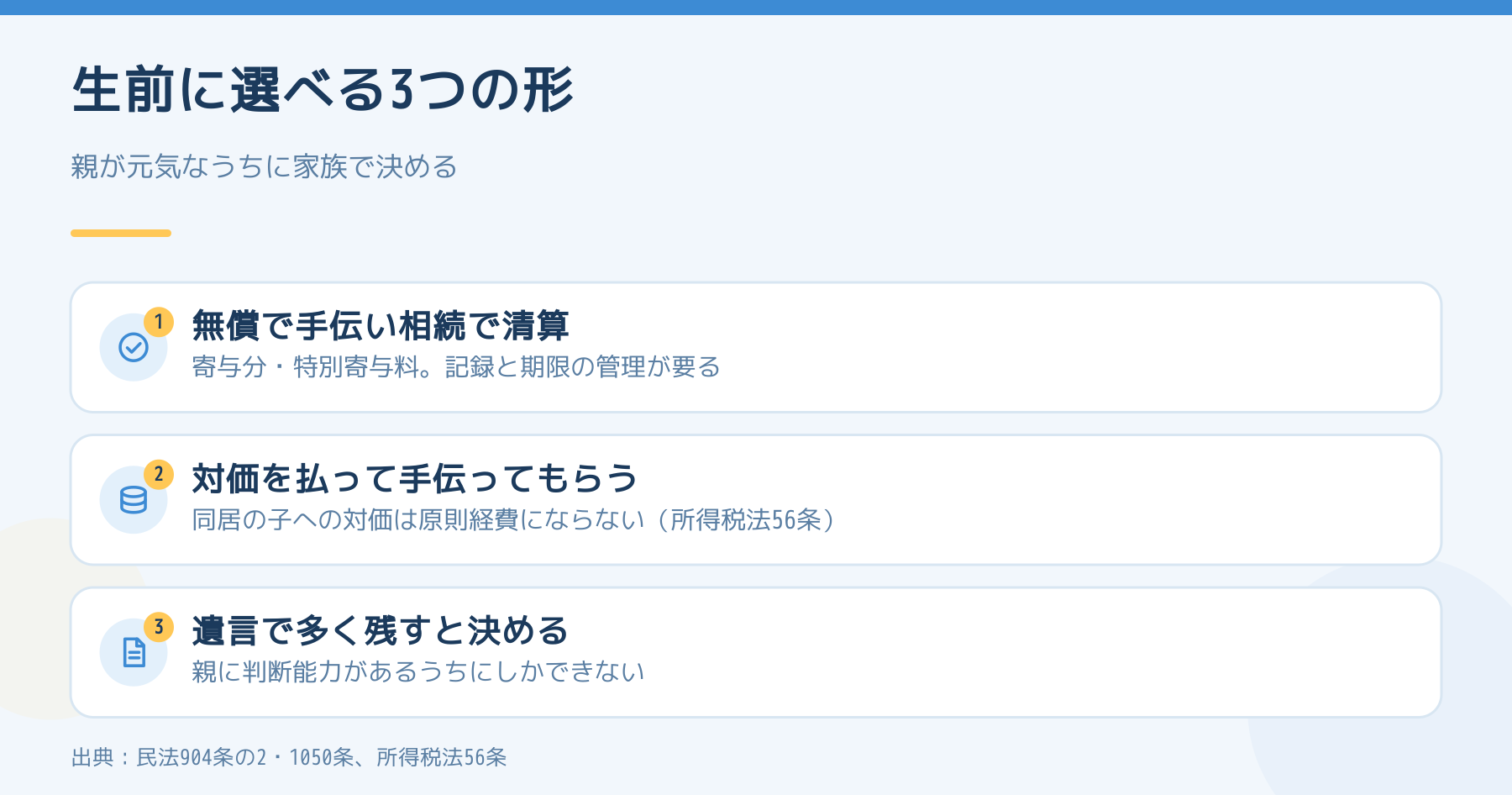 相続の前に家族で選べる3つの形をまとめた図