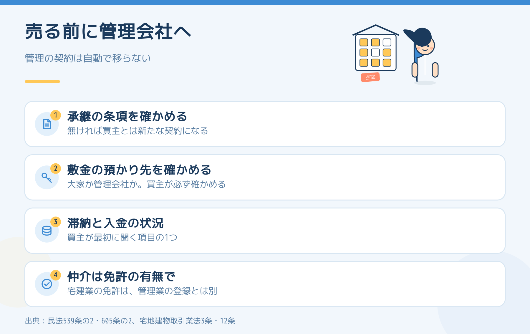 アパートを売る前に管理会社と確かめる4つの項目の図