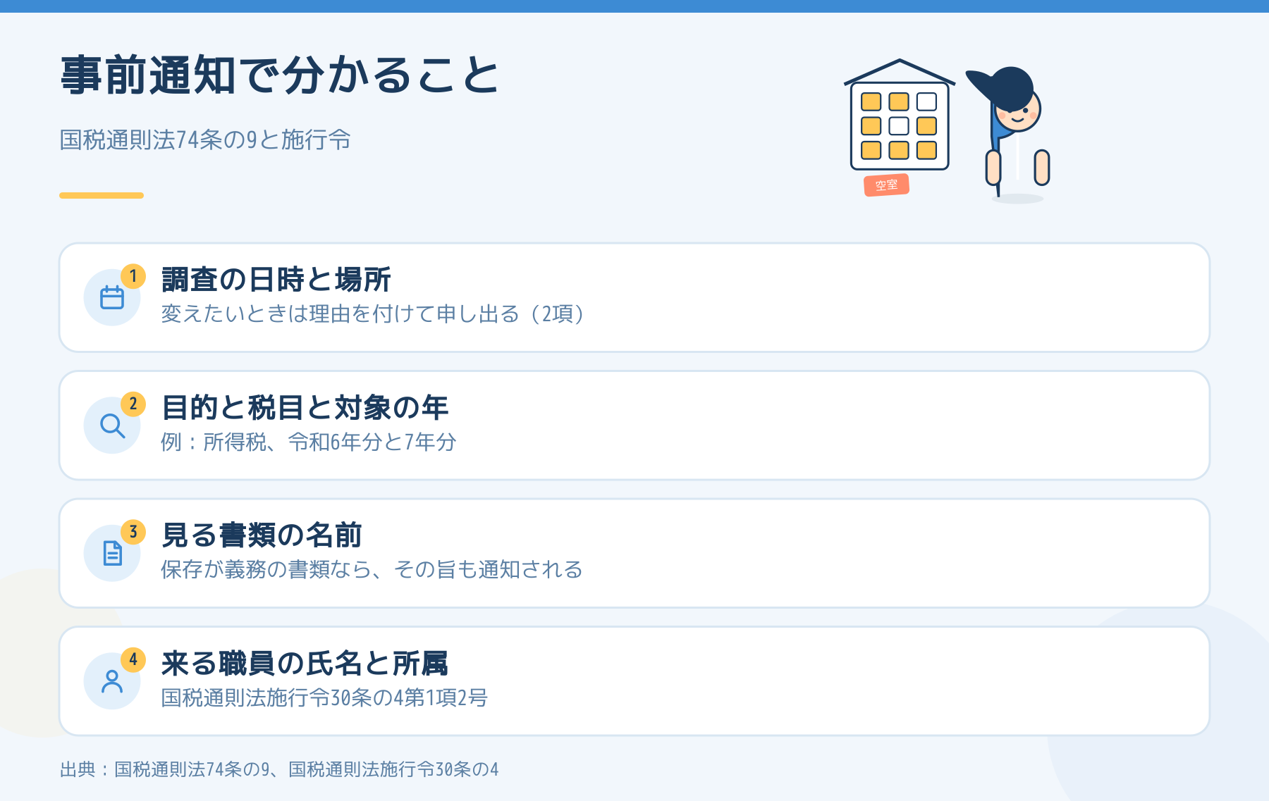 税務調査の事前通知で分かる項目。日時と場所、目的と税目と対象の年、見る書類の名前、来る職員の氏名と所属