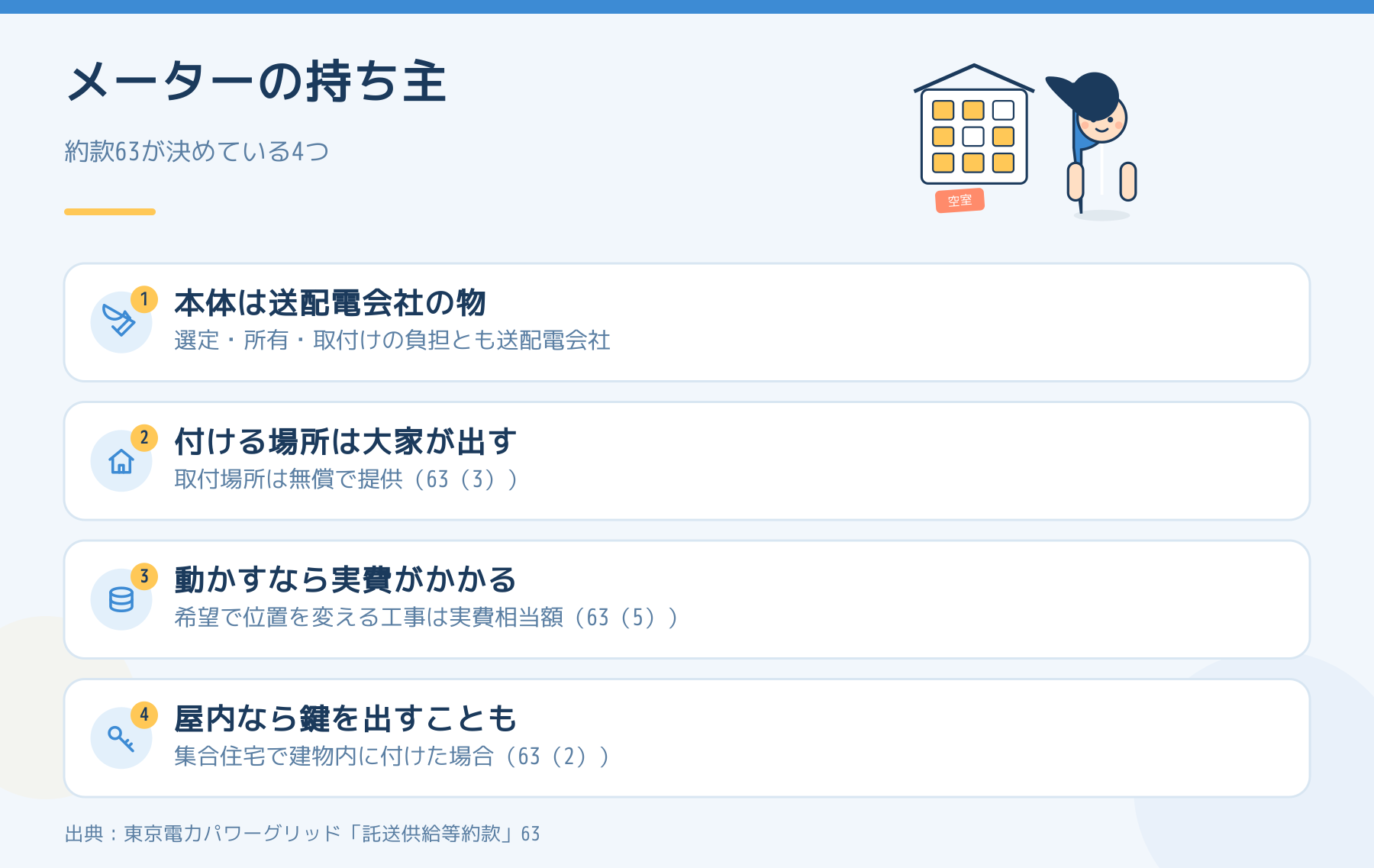 電気メーターの持ち主。本体は送配電会社の物、付ける場所は大家が無償で出す、動かすなら実費、屋内なら鍵を出すこともある