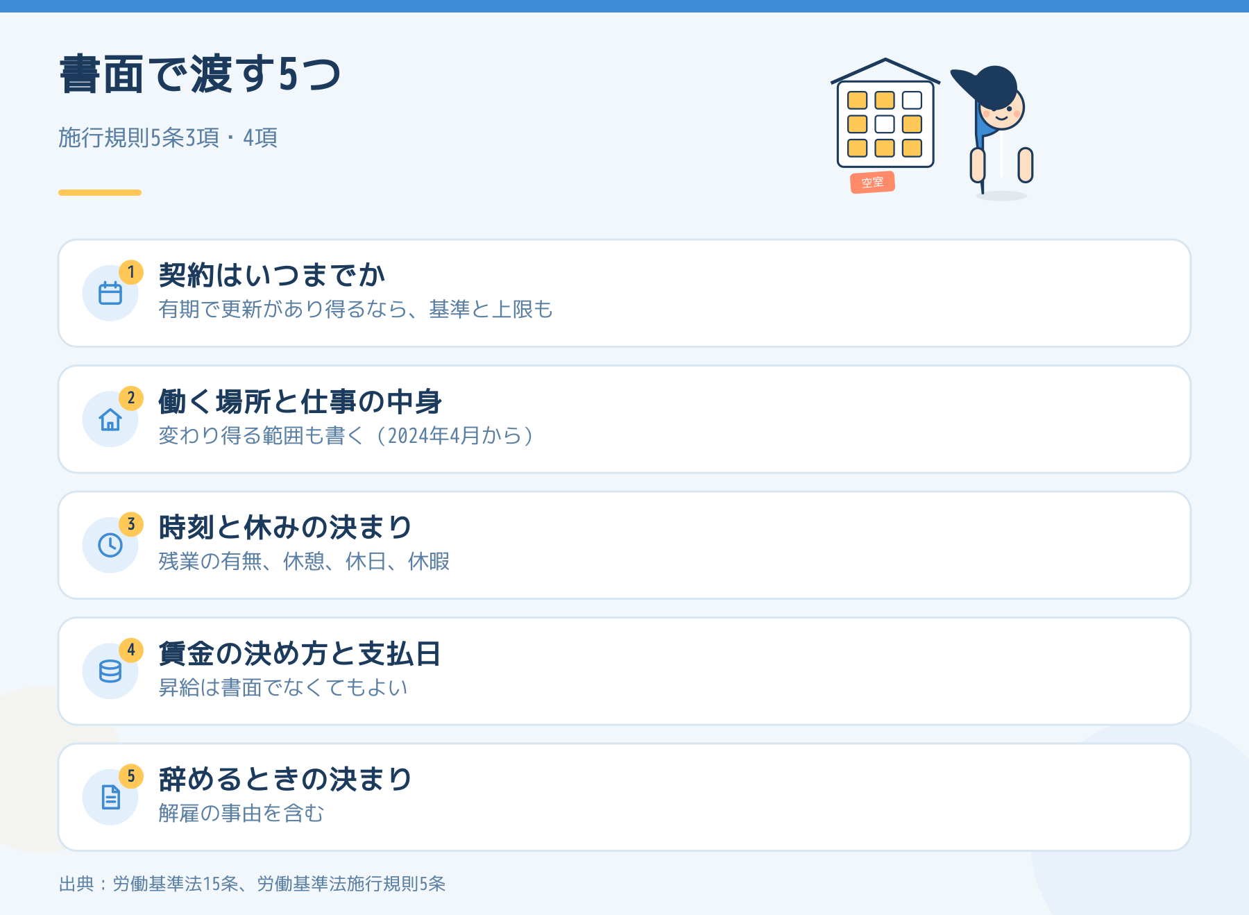 管理人を雇うときに書面で渡す5つ。契約の期間、働く場所と仕事、時刻と休み、賃金の決め方と支払日、辞めるときの決まり