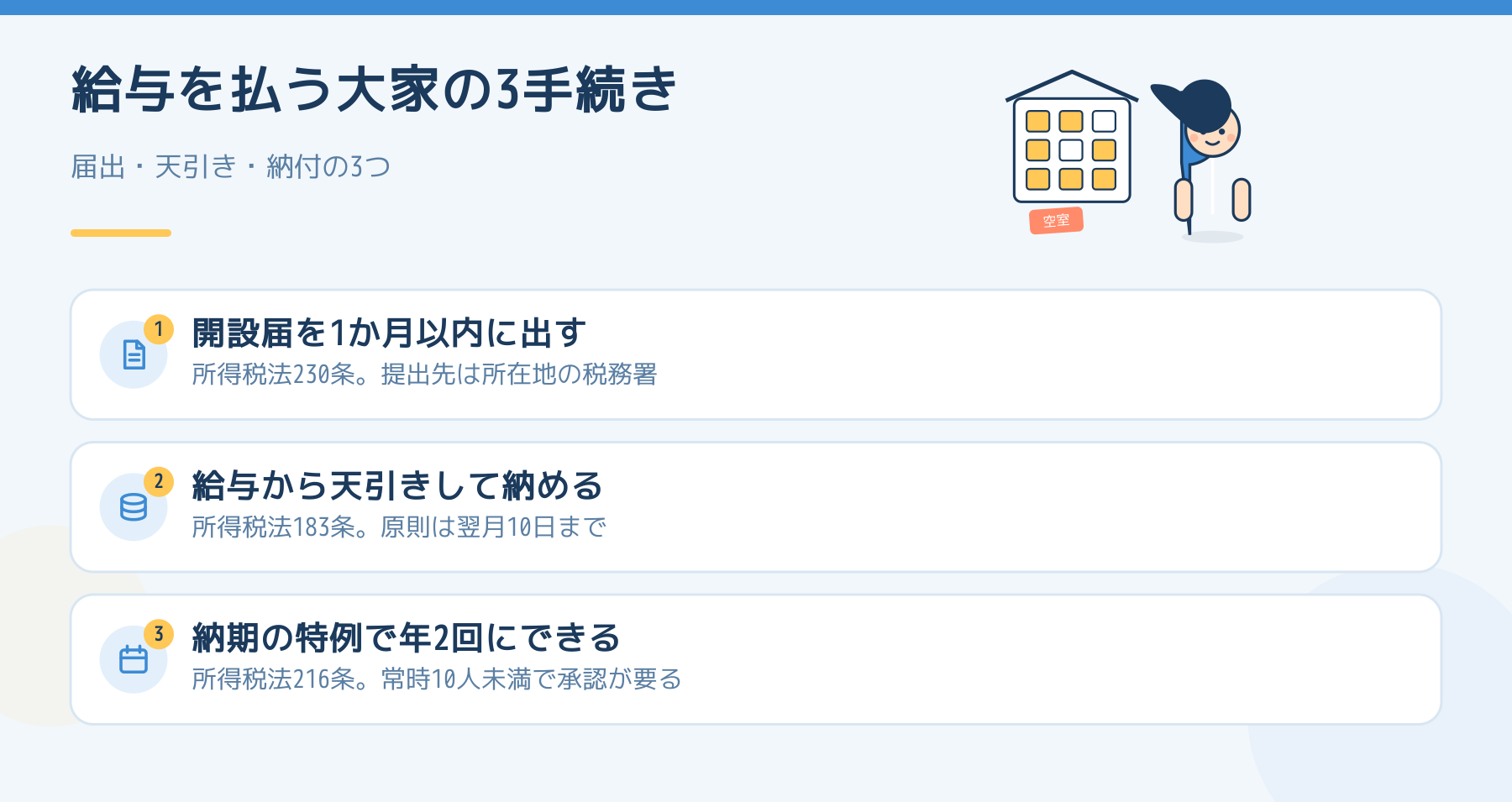給与を払う大家の3手続き。開設届を1か月以内に出す、給与から天引きして納める、納期の特例で年2回にできる。