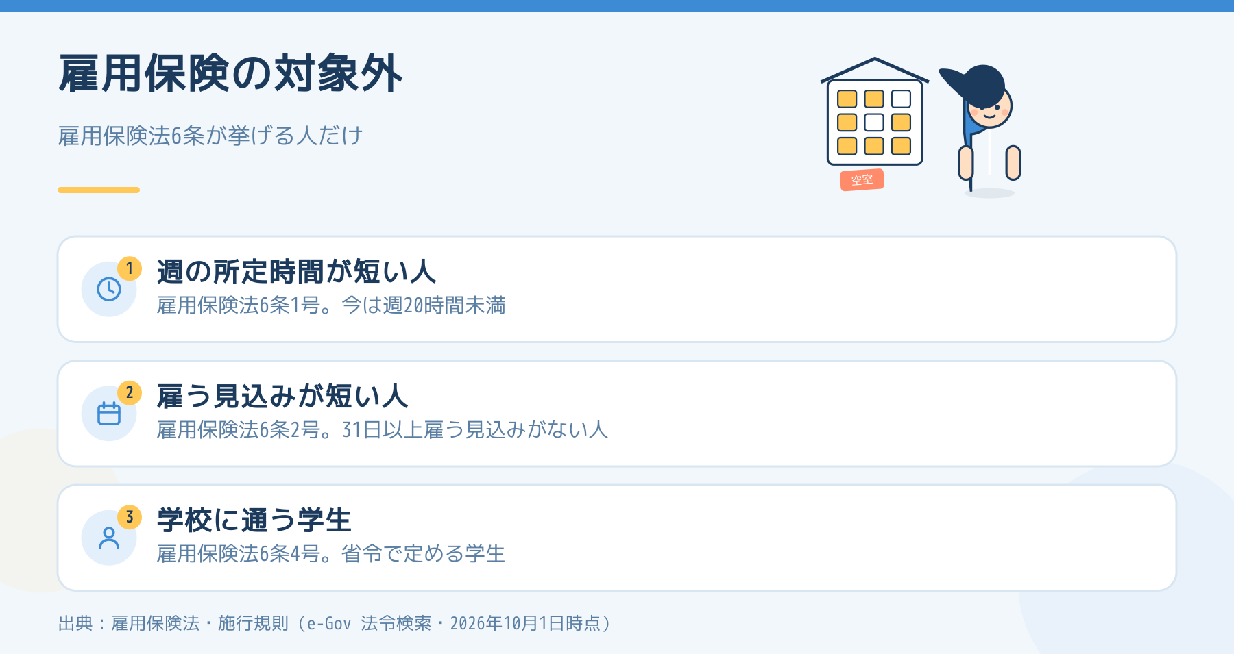 雇用保険の対象外。週の所定時間が短い人、雇う見込みが短い人、学校に通う学生。