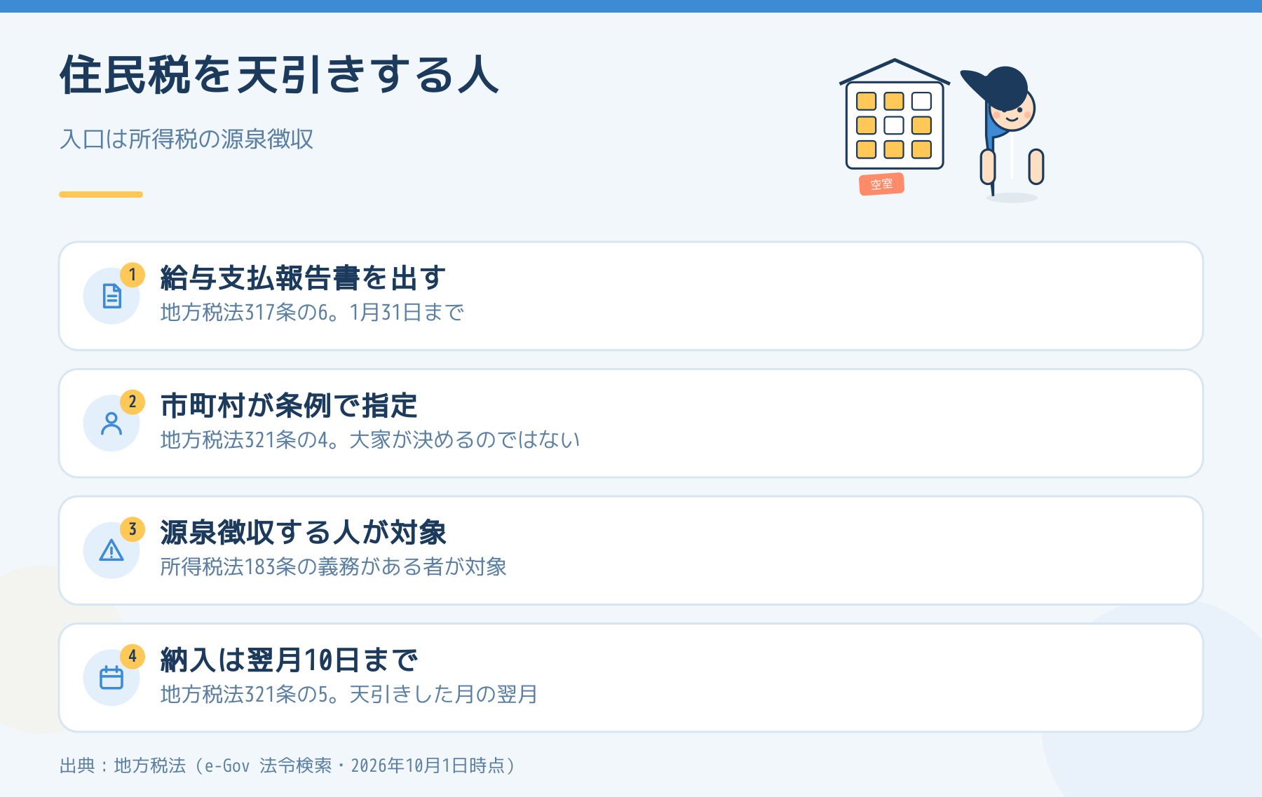 住民税を天引きする人。給与支払報告書を出す、市町村が条例で指定、源泉徴収する人が対象、納入は翌月10日まで。