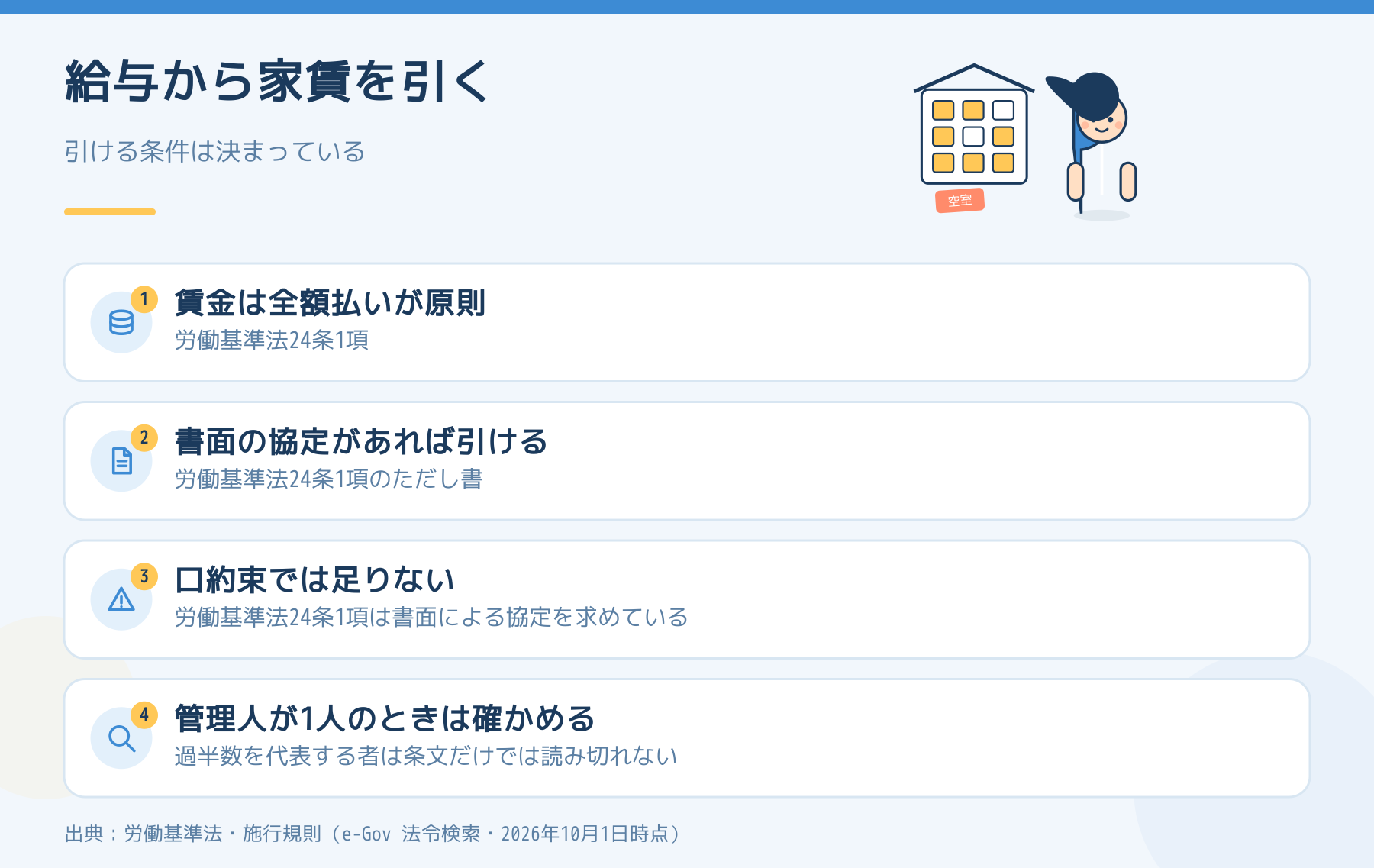 給与から家賃を引く条件。賃金は全額払いが原則、書面の協定があれば引ける、口約束では足りない、管理人が1人のときは確かめる。