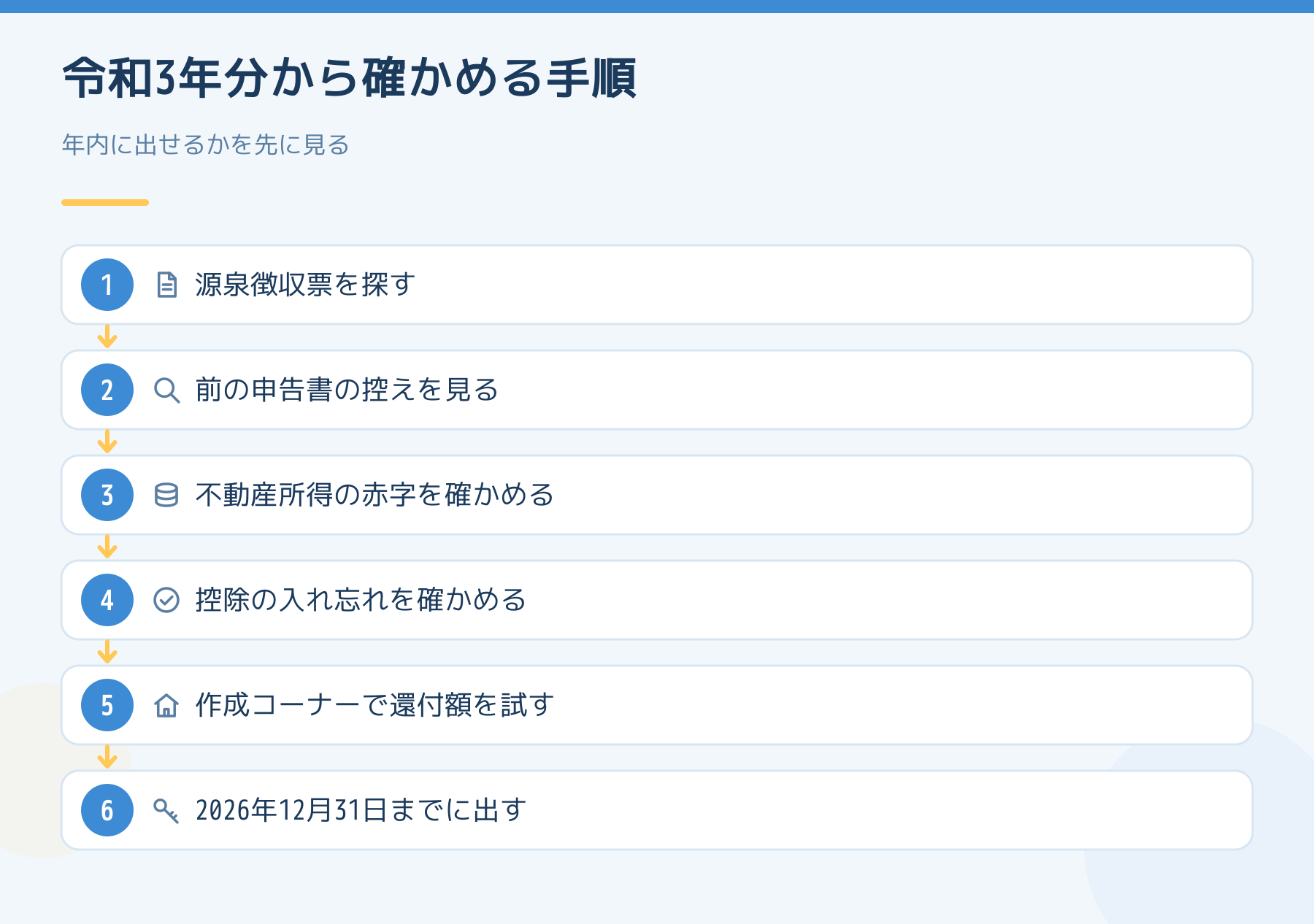 令和3年分から確かめる手順。源泉徴収票を探し、申告書の控えと赤字・控除の入れ忘れを確かめて、2026年12月31日までに出す。