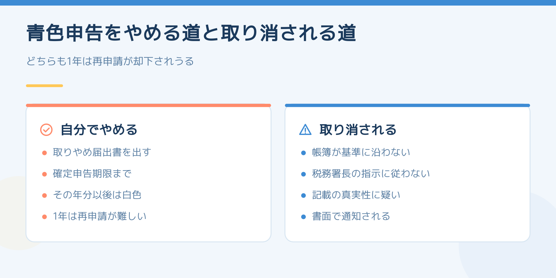 青色申告を自分でやめる道と取り消される道の違い。どちらも1年は再申請が却下されうる。