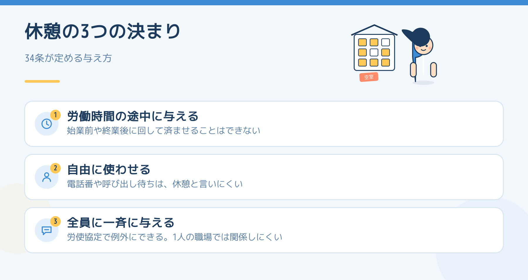 休憩の3つの決まり。労働時間の途中に与える、自由に使わせる、全員に一斉に与える（労働基準法34条）。