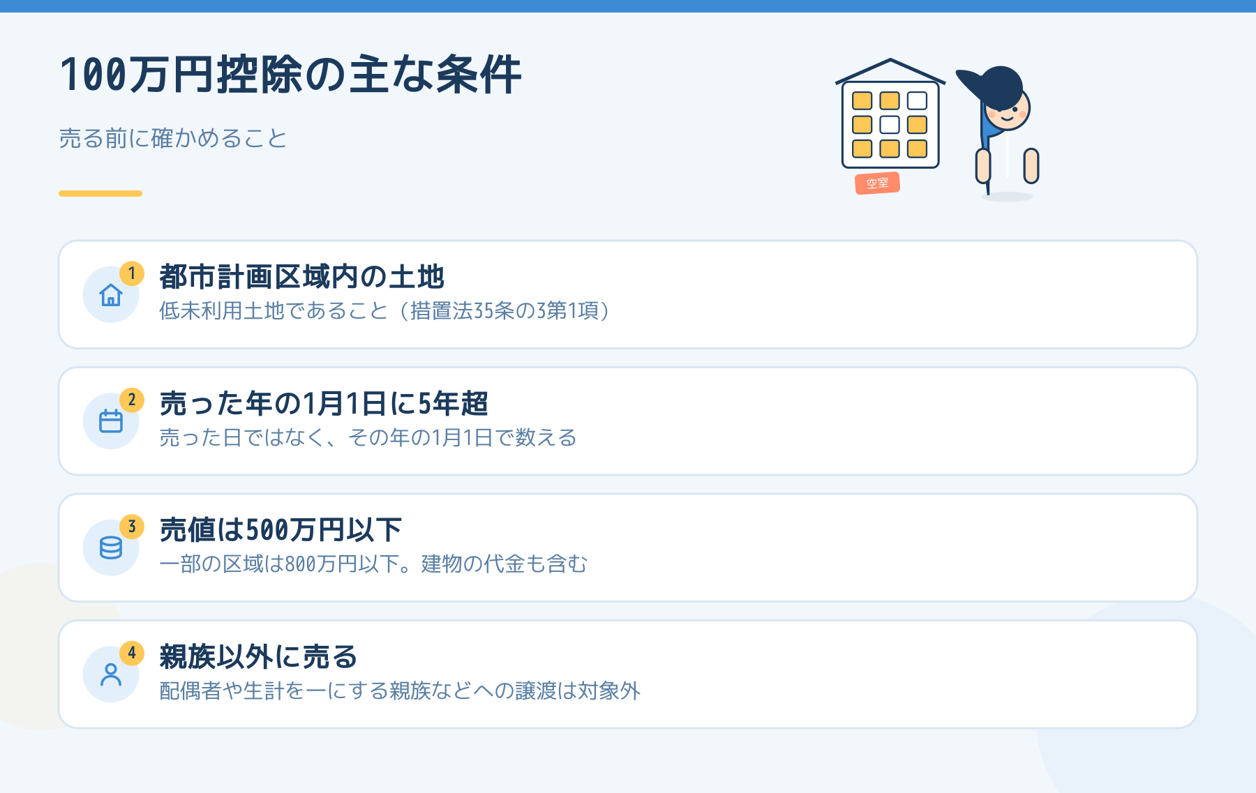 100万円控除の主な条件。都市計画区域内の土地、売った年の1月1日に5年超、売値500万円以下、親族以外に売ること。