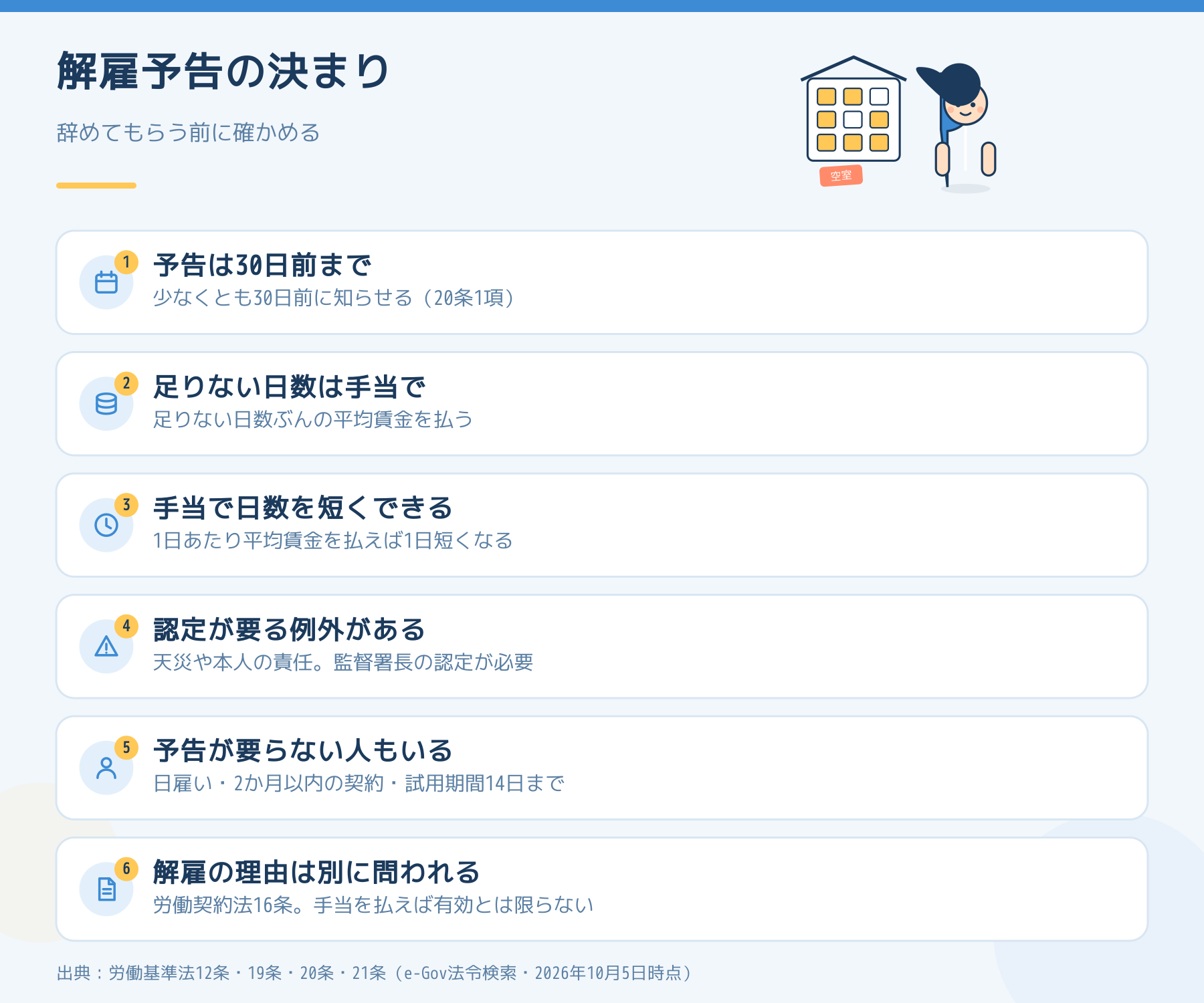 解雇予告の決まり。30日前の予告、足りない日数は平均賃金、認定が要る例外、予告が要らない人、解雇の理由。