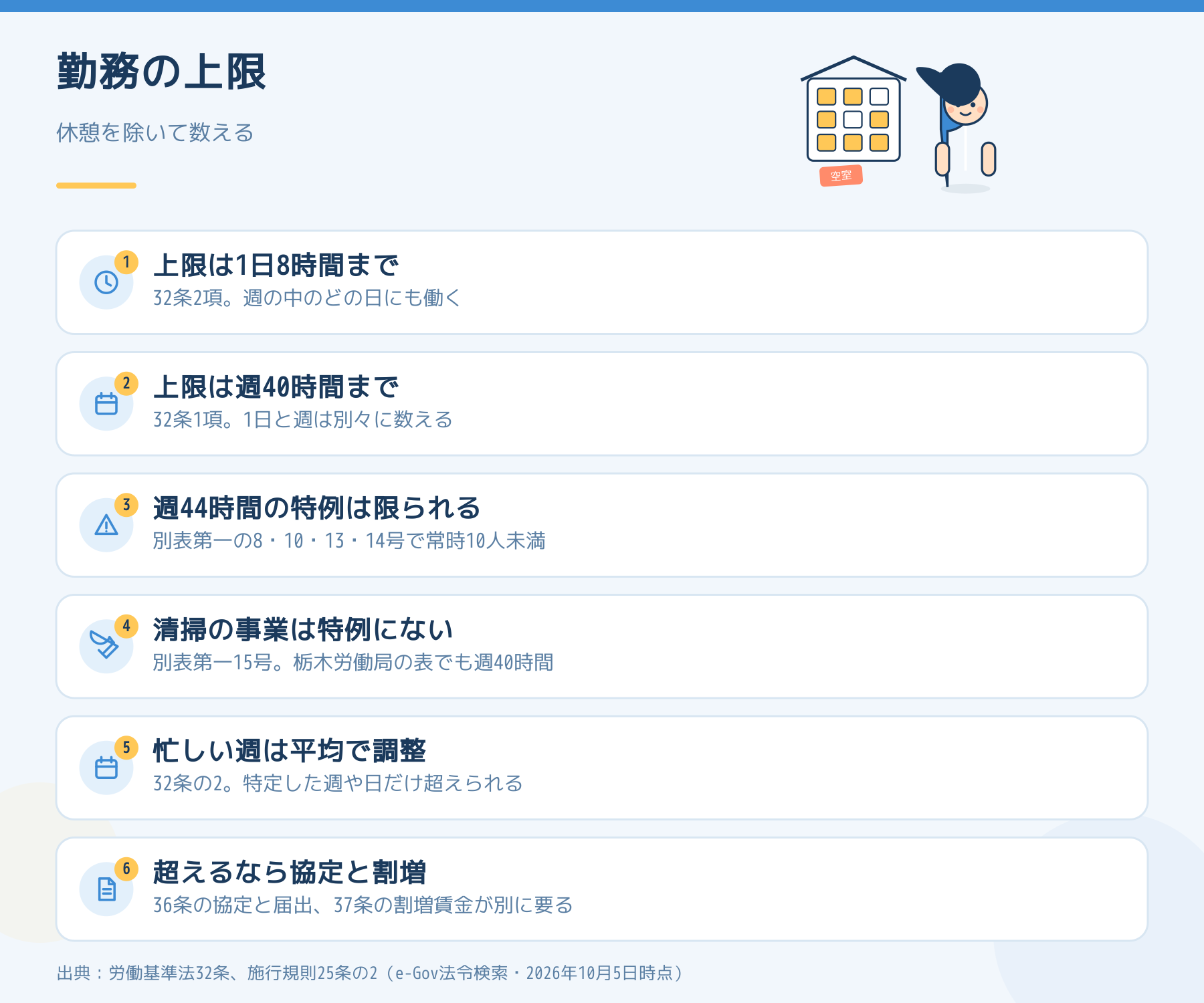 管理人の勤務の上限。1日8時間、週40時間、週44時間の特例は限られ、清掃の事業は入らない。