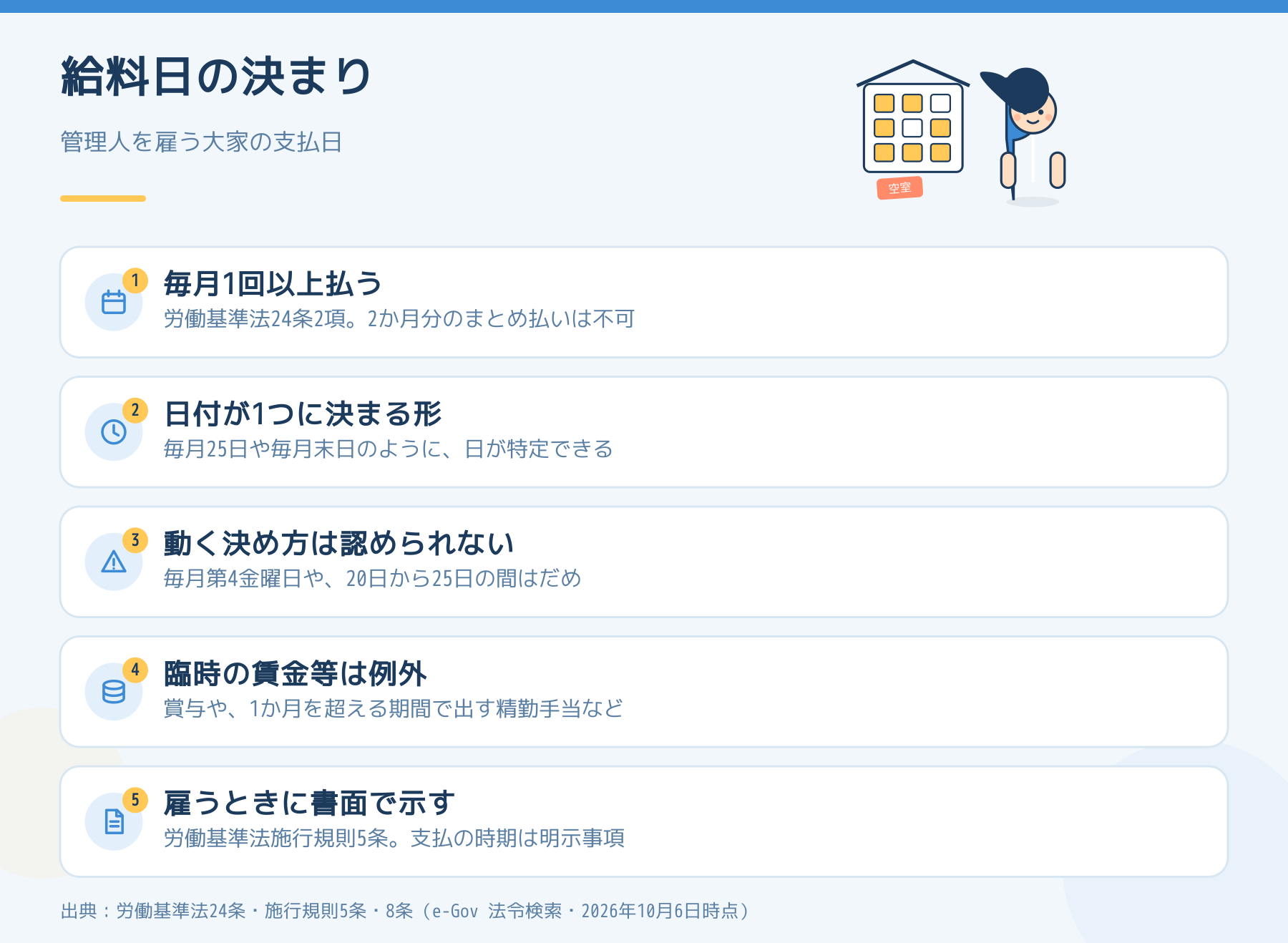 給料日の決まりの要点。毎月1回以上、日付が1つに決まる形で払い、動く決め方は認められず、雇うときに書面で示す。