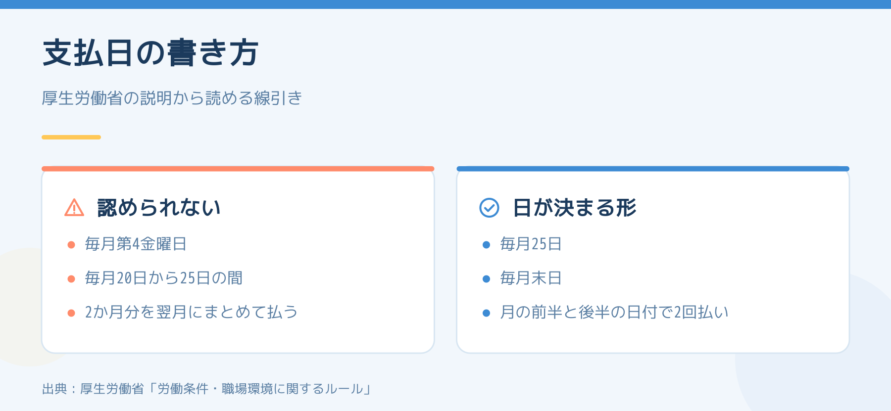 支払日の書き方の比較。毎月第4金曜日などは認められず、毎月25日や毎月末日のように日が決まる形にする。