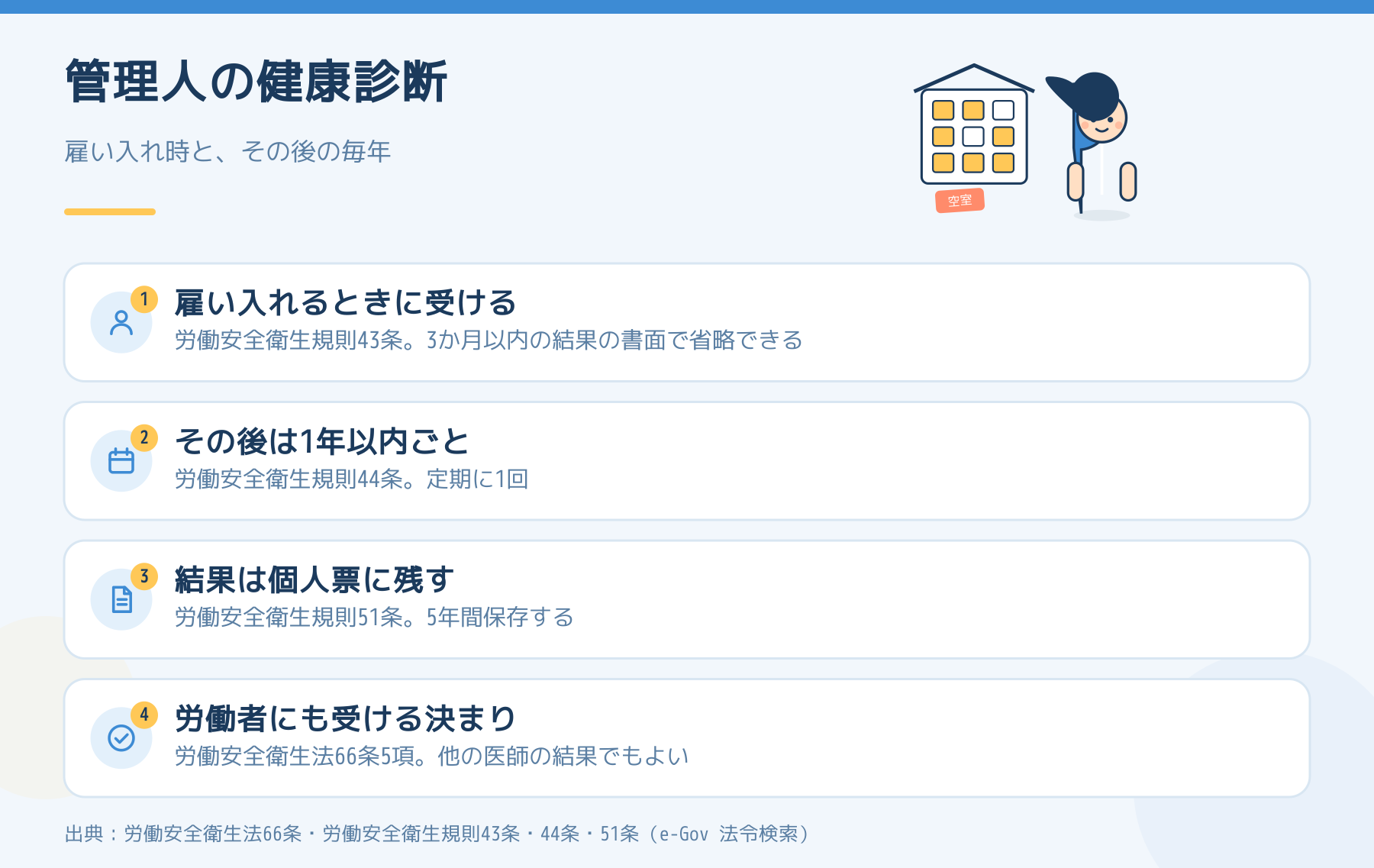 管理人の健康診断の要点。雇い入れるときと1年以内ごとに受け、結果は個人票に5年間残す。