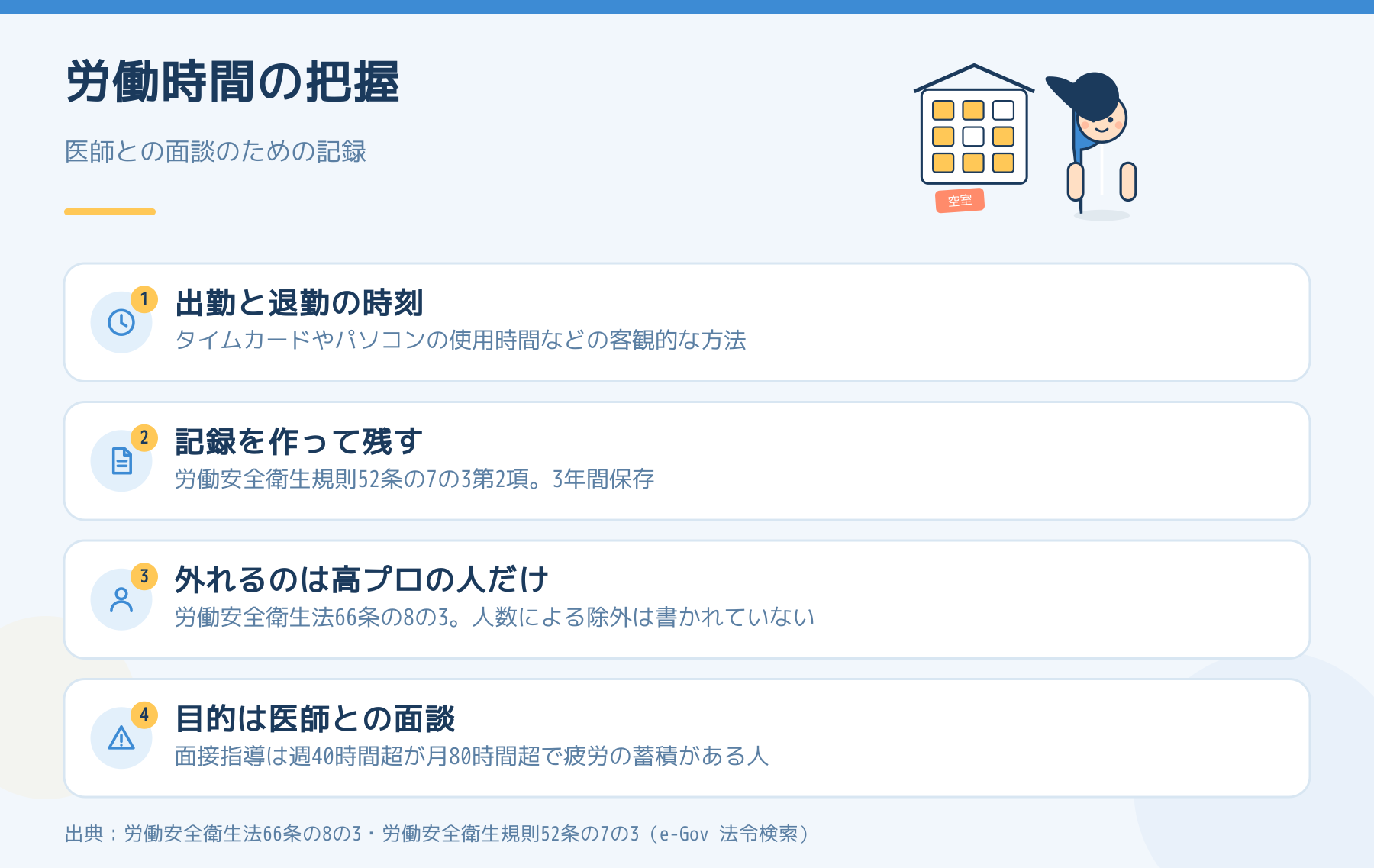 労働時間の把握の要点。出勤と退勤の時刻を客観的な方法で把握し、記録を3年間保存する。